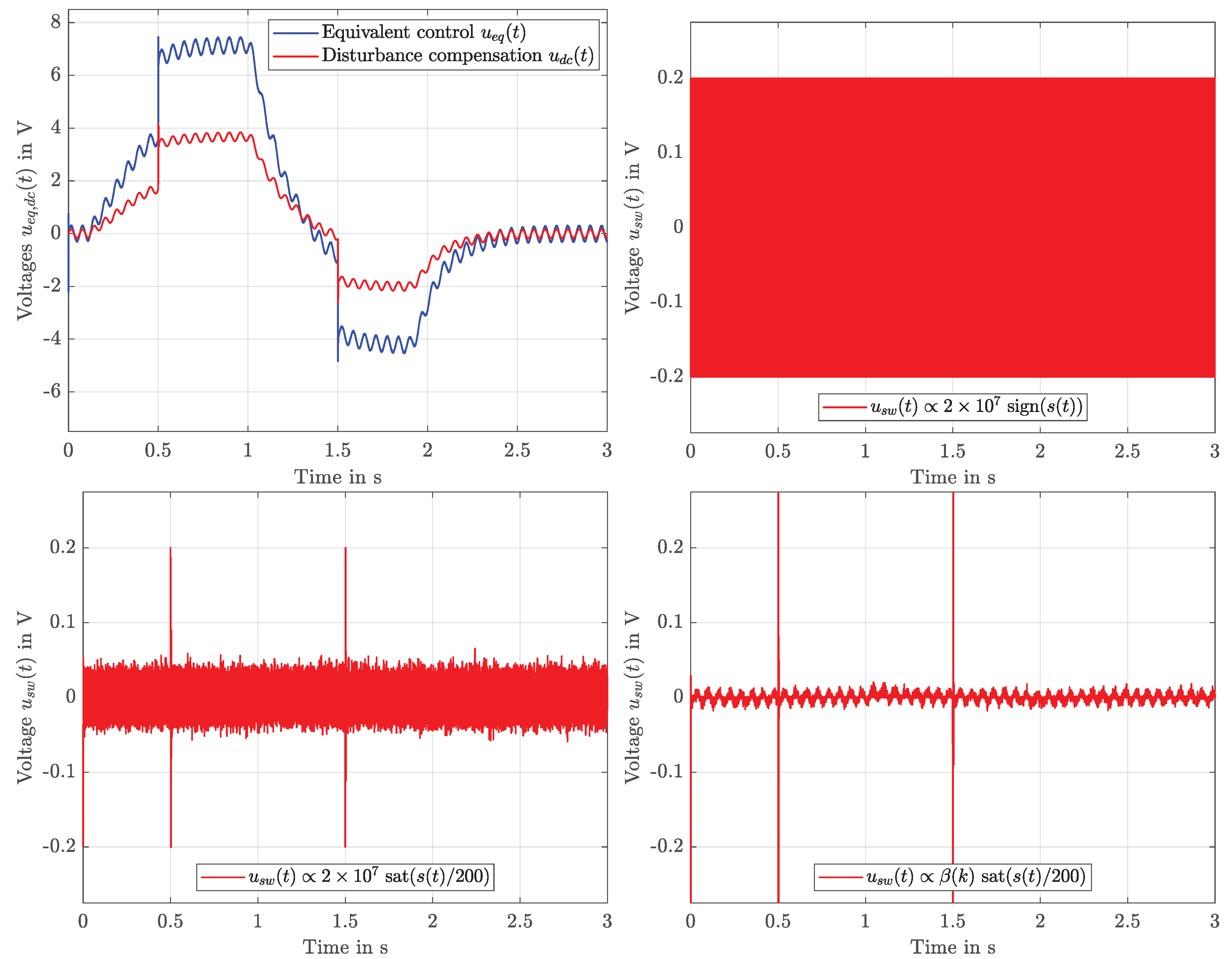 Information 10 00182 g008 Information 10 00182 g008