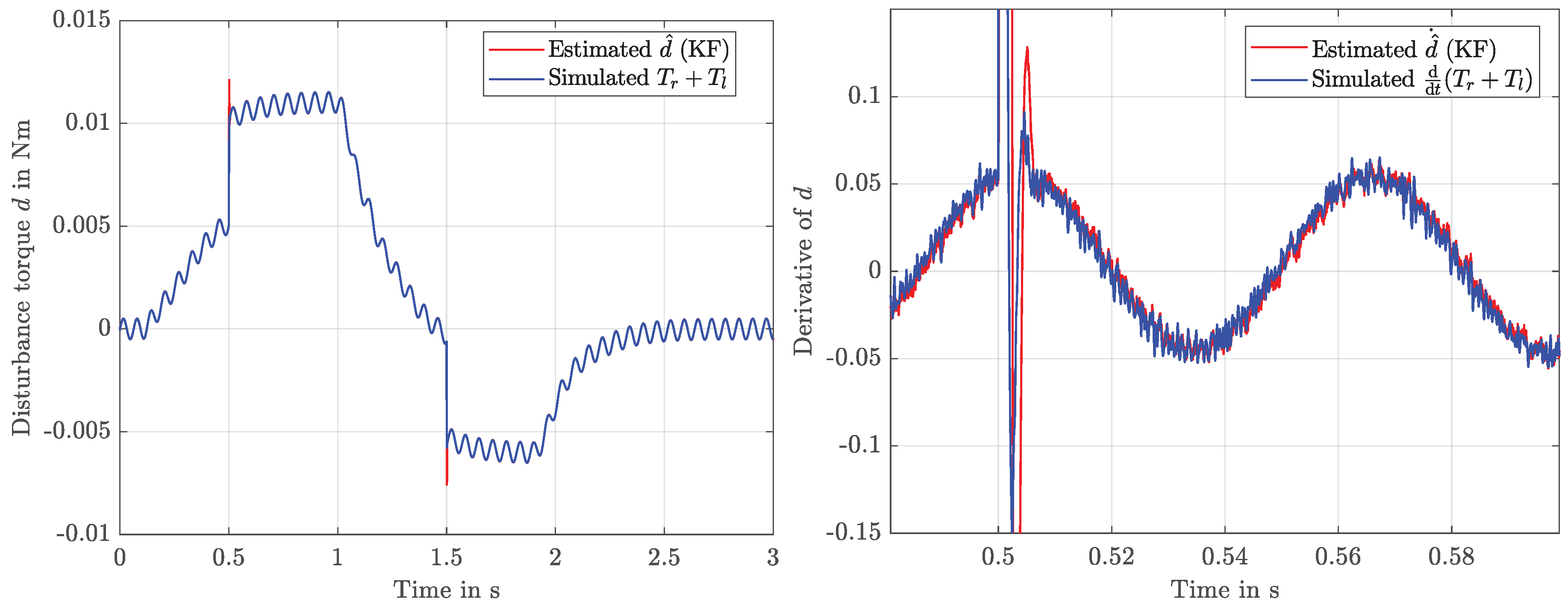 Information 10 00182 g009 Information 10 00182 g009