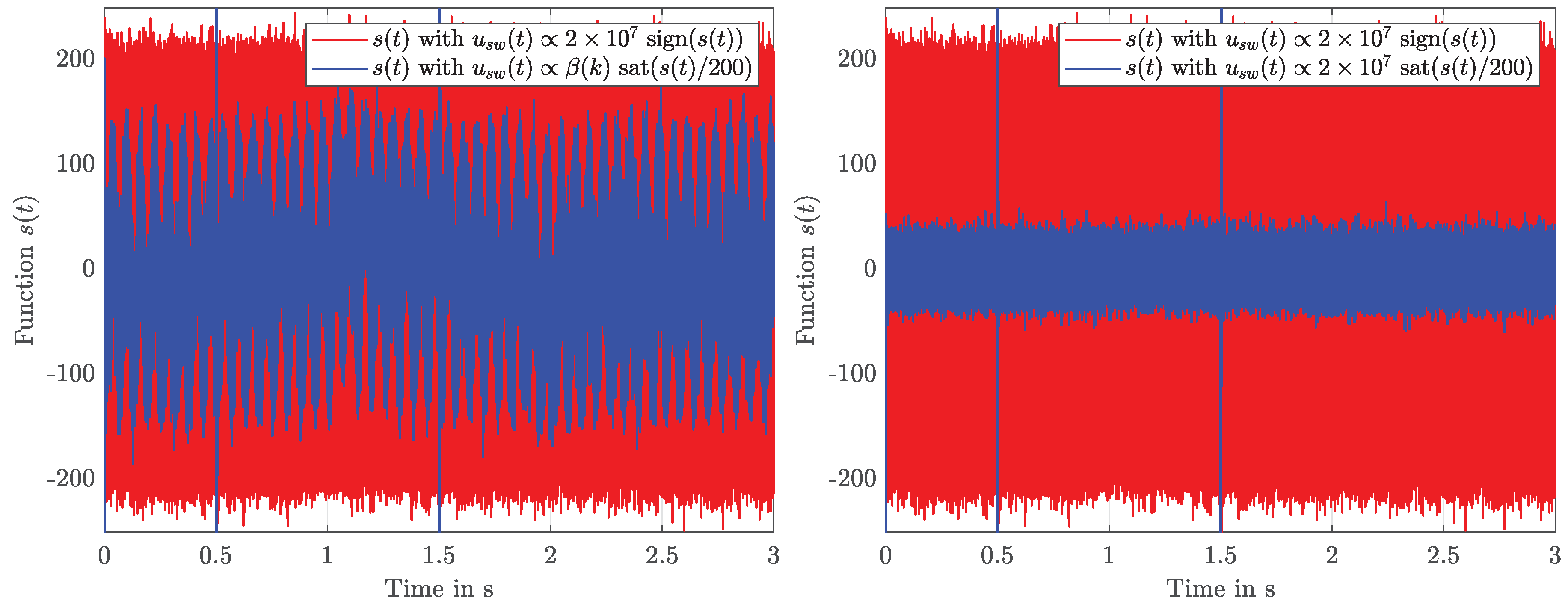 Information 10 00182 g011 Information 10 00182 g011