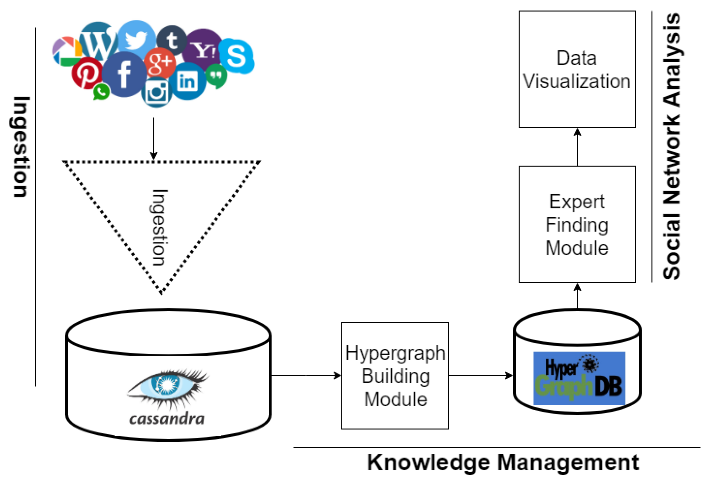 Information 10 00183 g001 Information 10 00183 g001