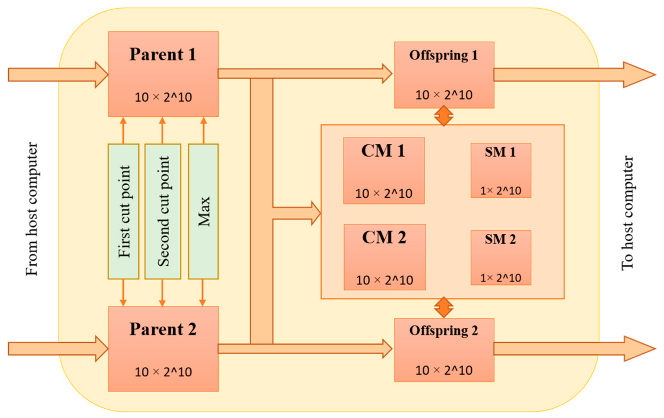 Information 10 00184 g003