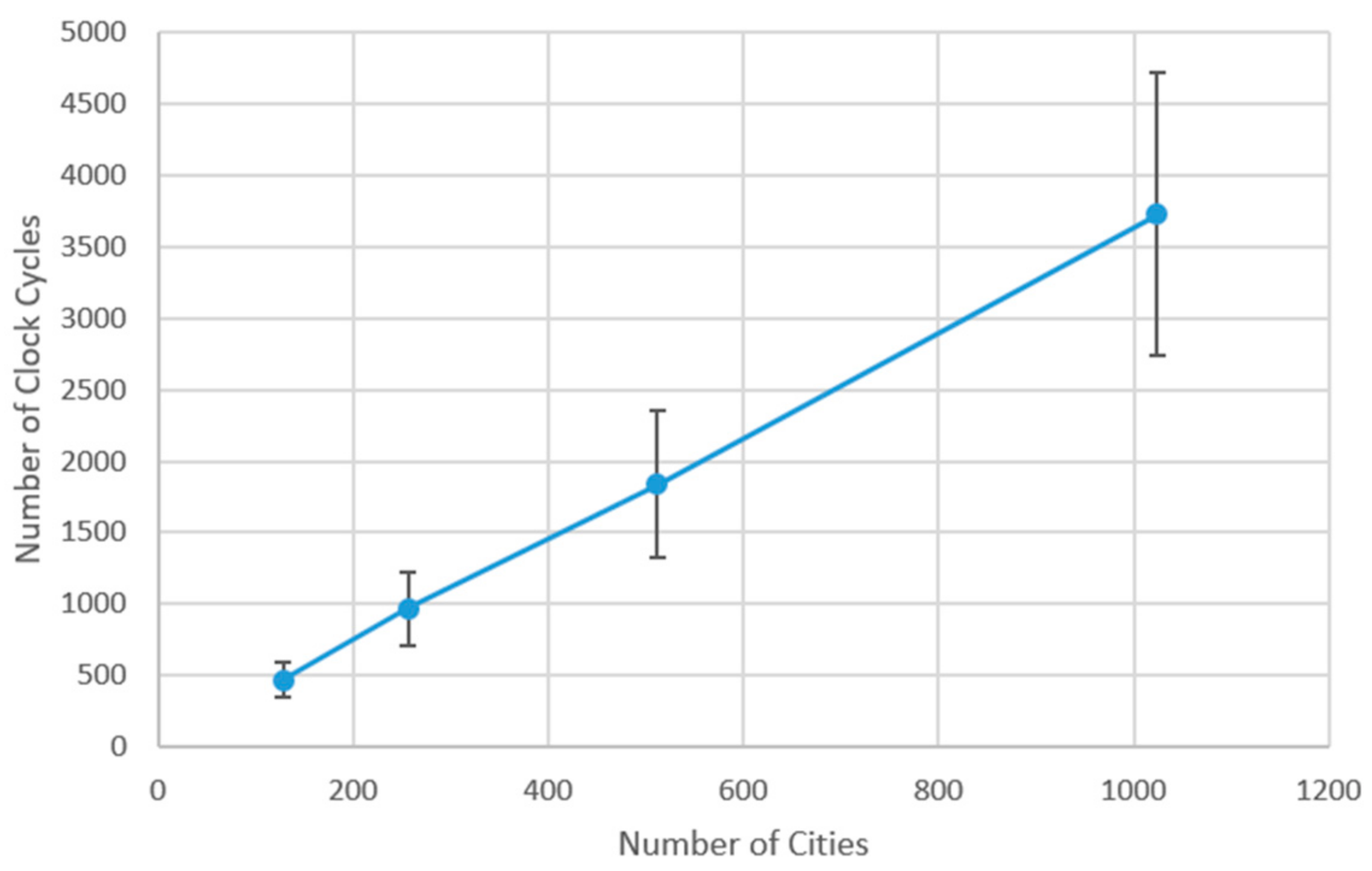 Information 10 00184 g011