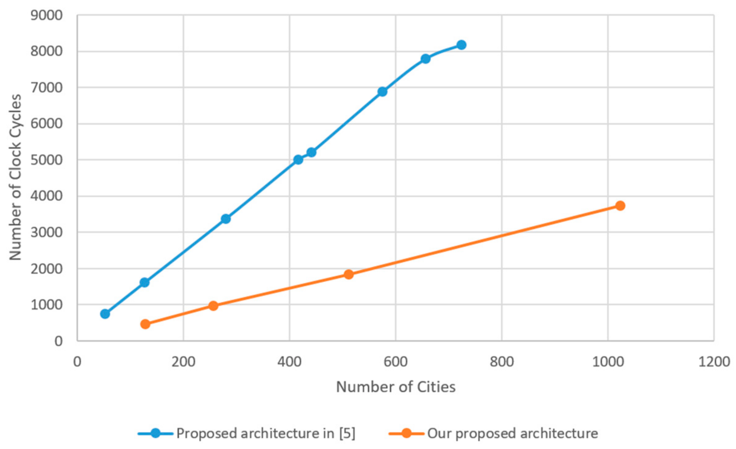 Information 10 00184 g012