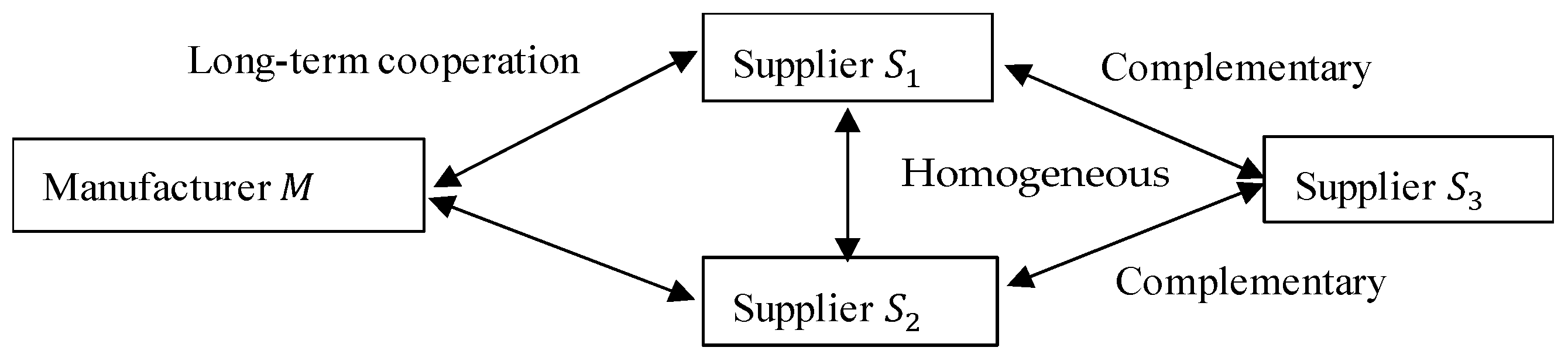 Information 10 00185 g001 550