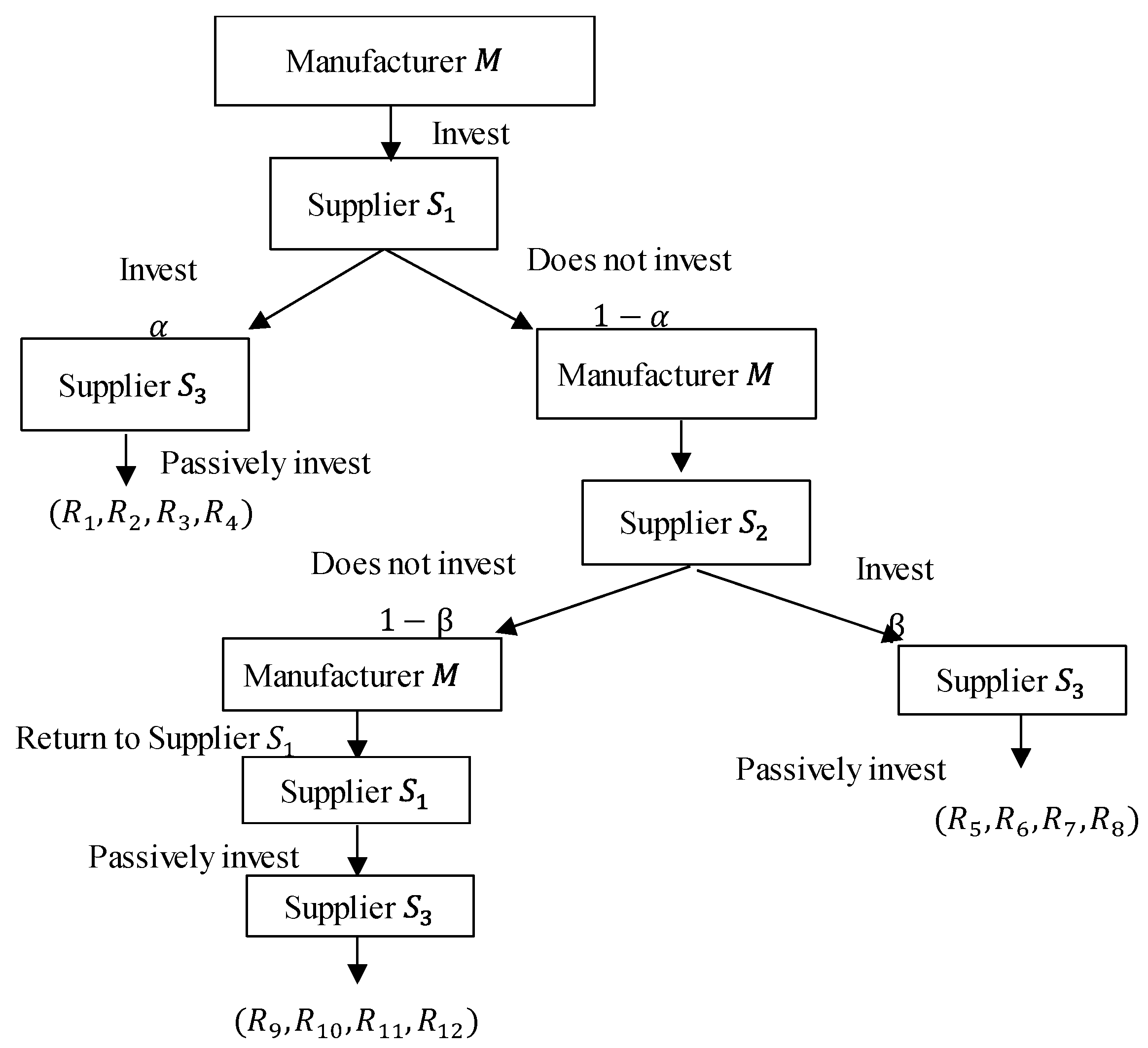 Information 10 00185 g002 550