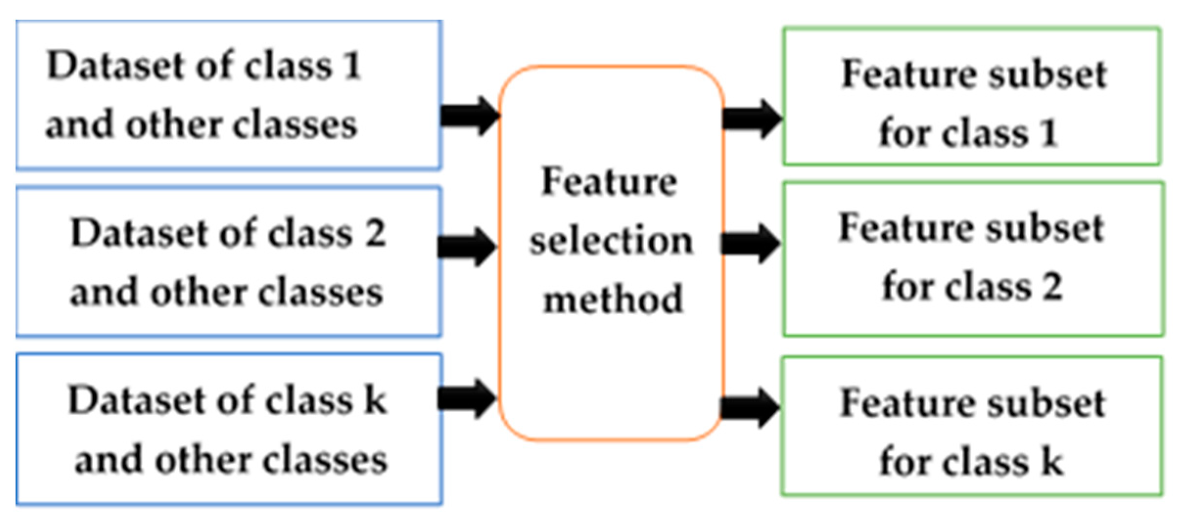 Information 10 00187 g003