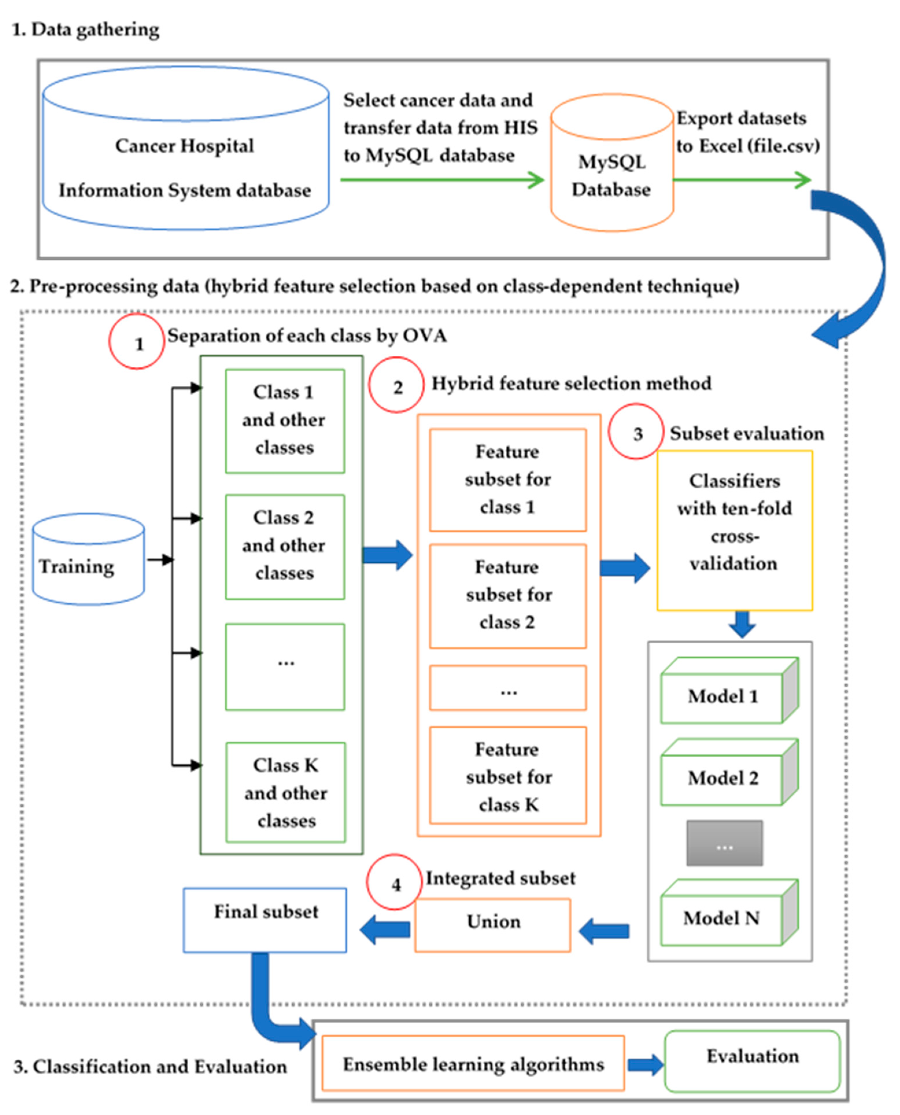Information 10 00187 g004