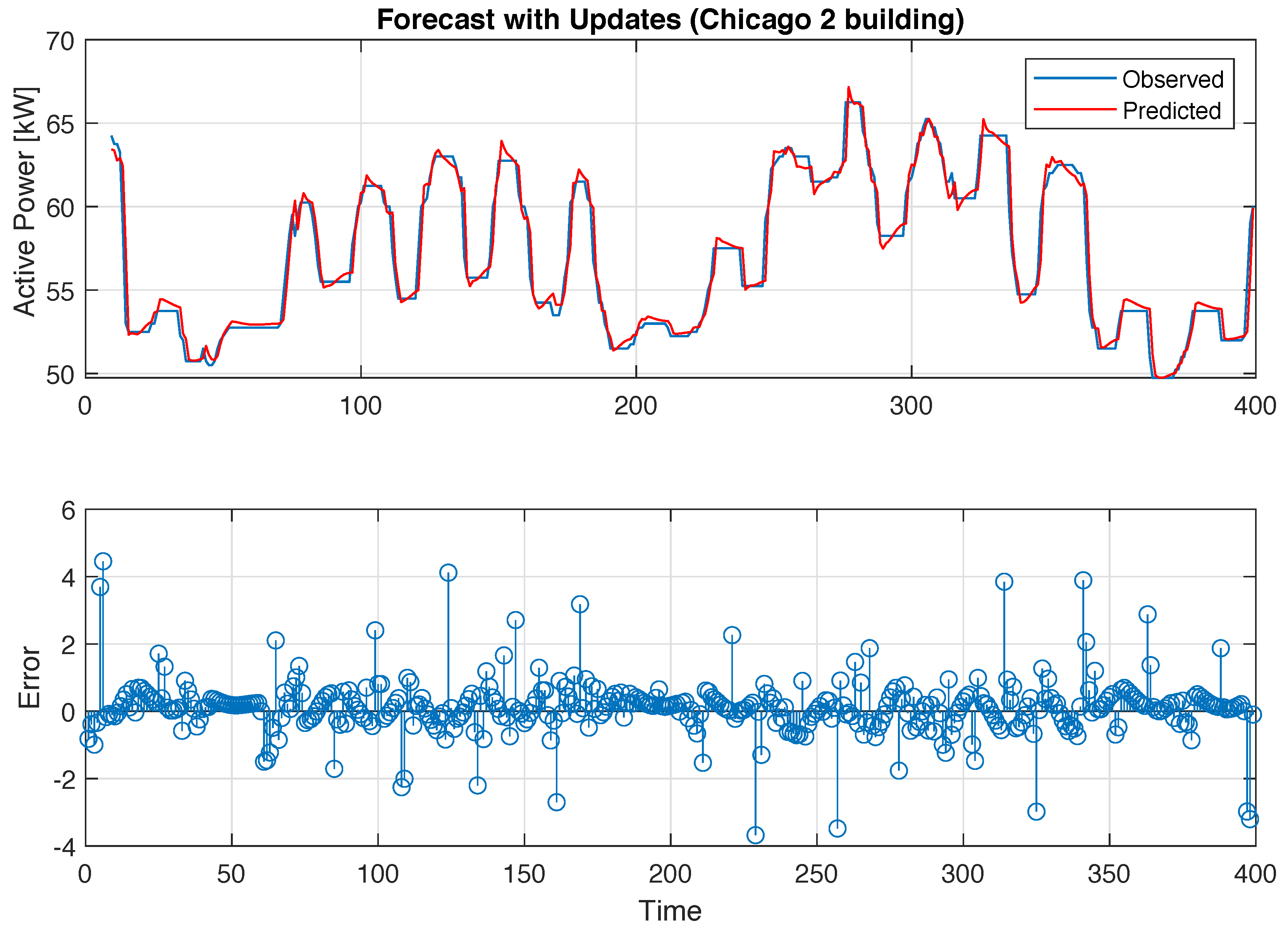 Information 10 00189 g007 Information 10 00189 g007
