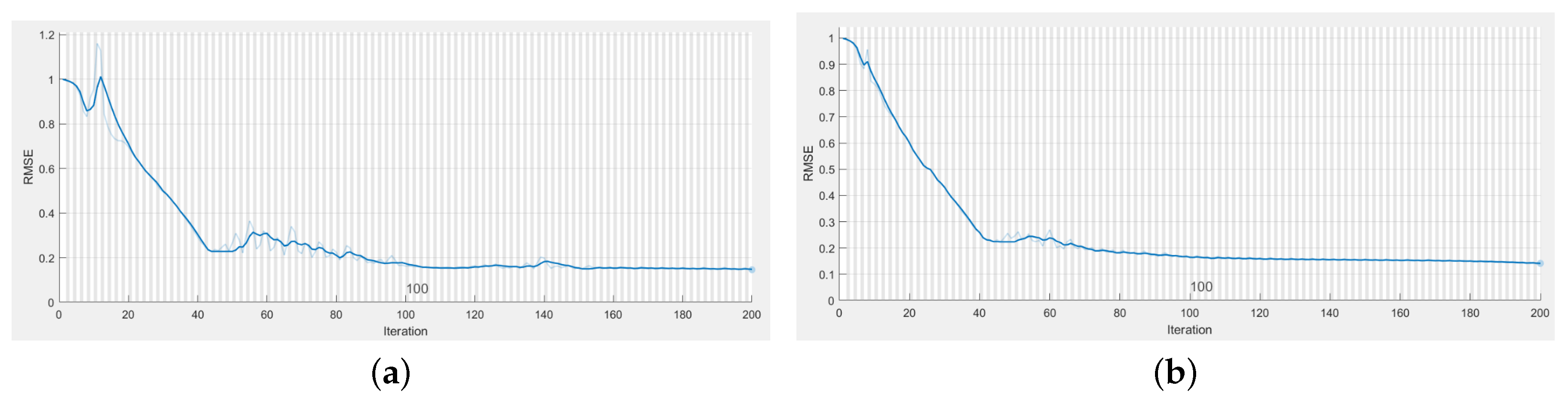 Information 10 00189 g011 Information 10 00189 g011