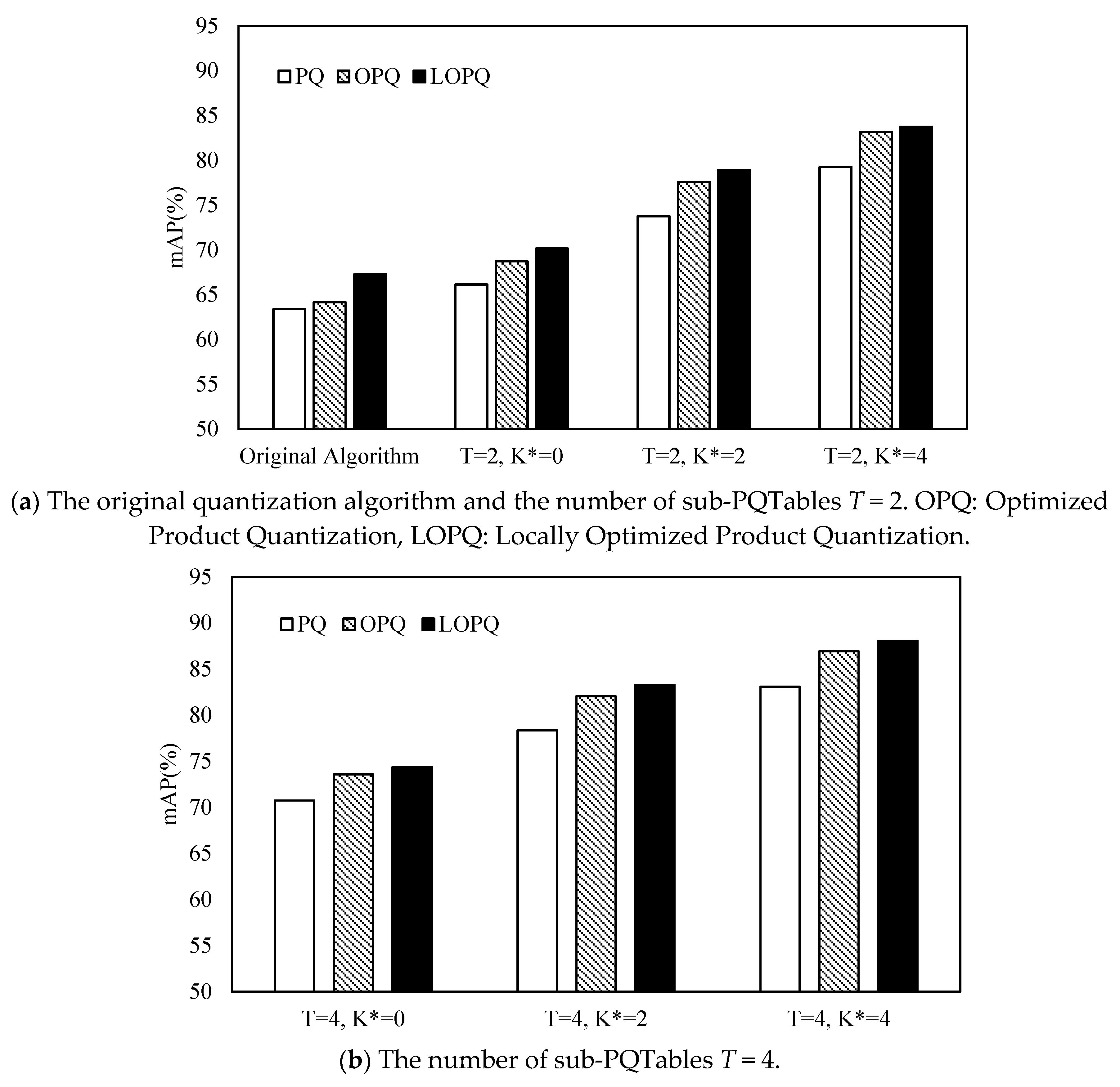 Information 10 00190 g010