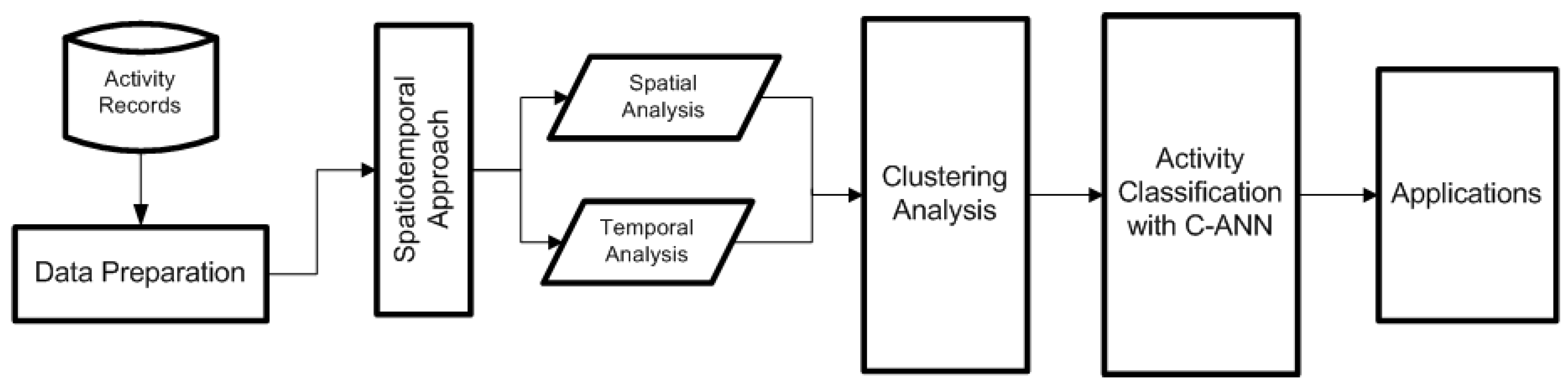 Information 10 00192 g003