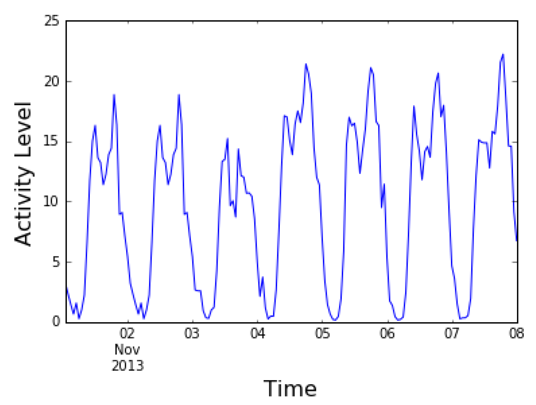 Information 10 00192 g009