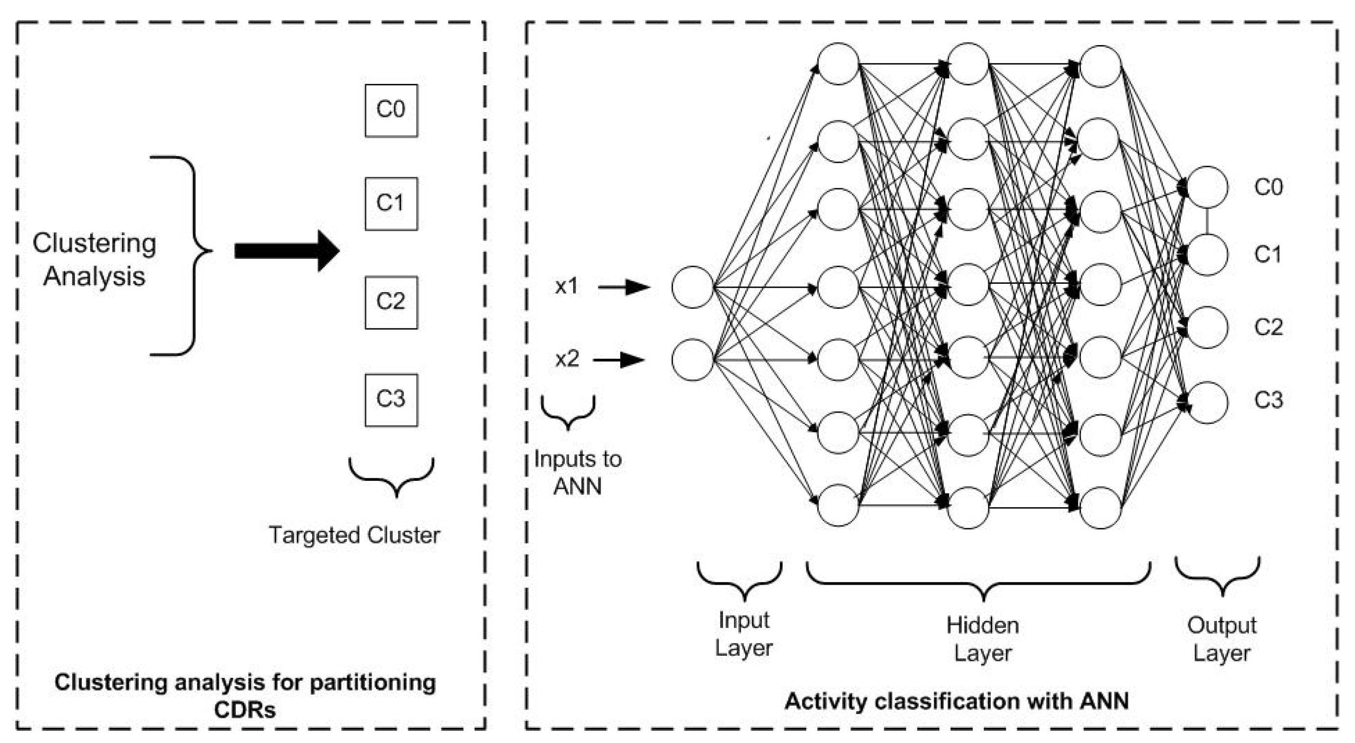 Information 10 00192 g011