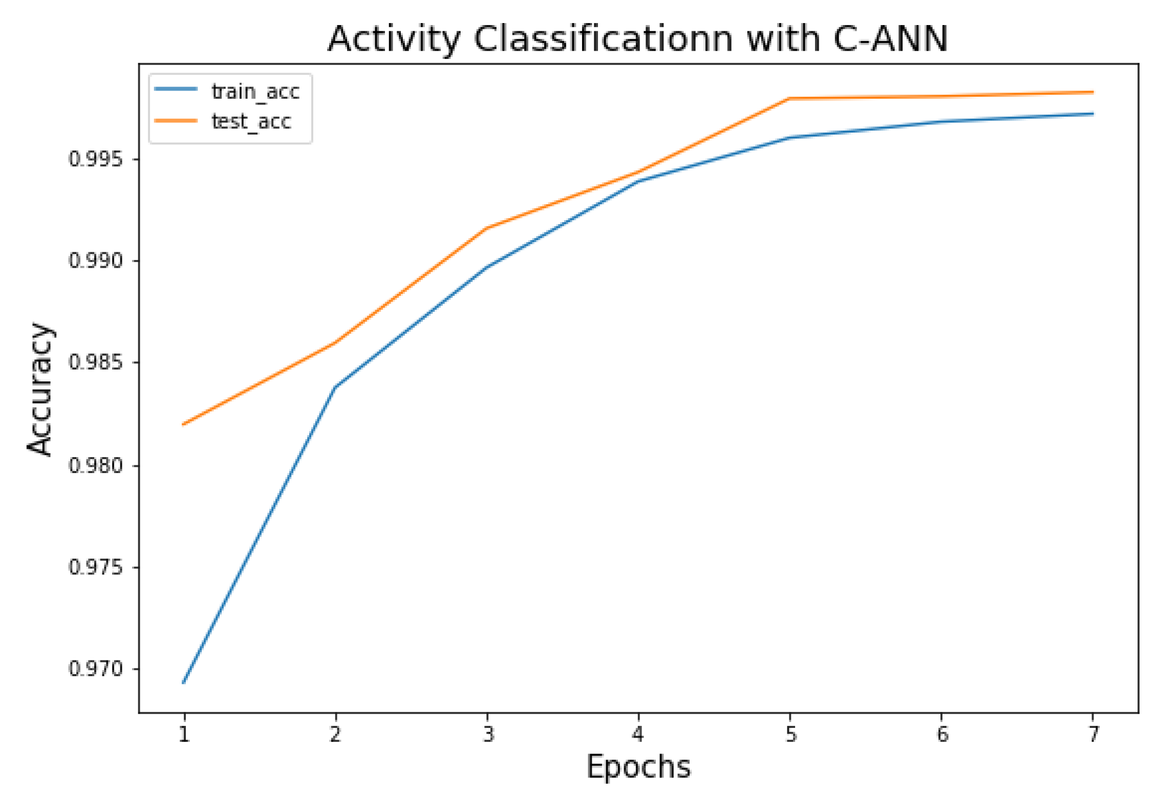 Information 10 00192 g016