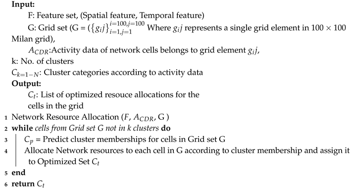 Information 10 00192 i002