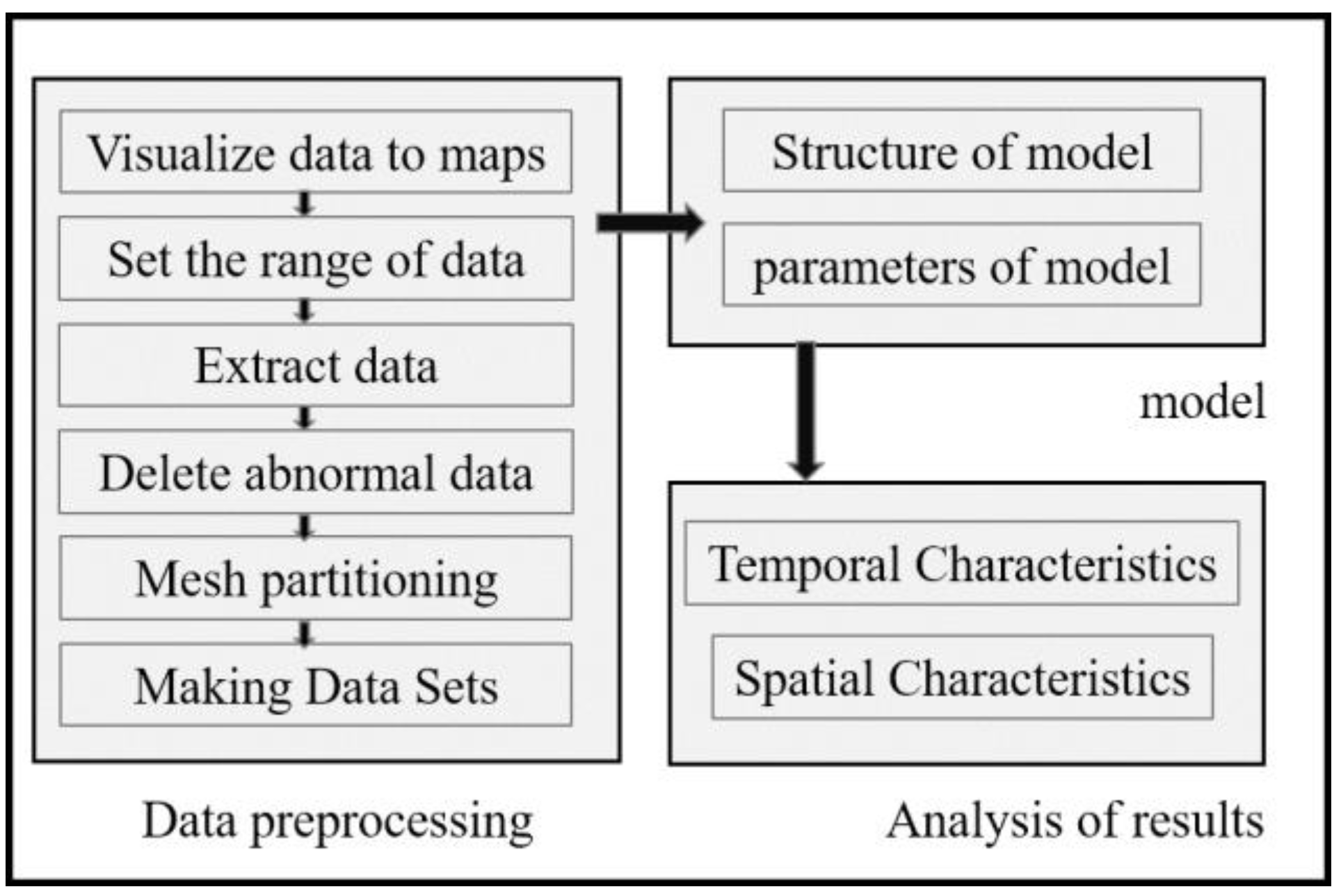 Information 10 00193 g001 550