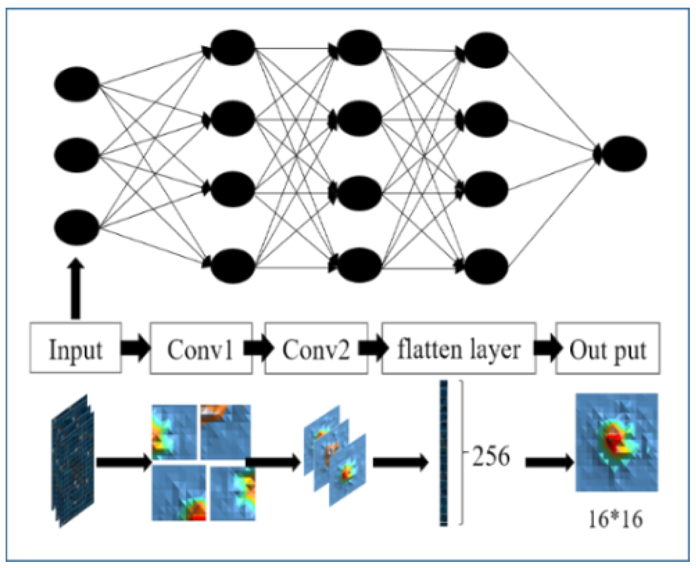 Information 10 00193 g003 550