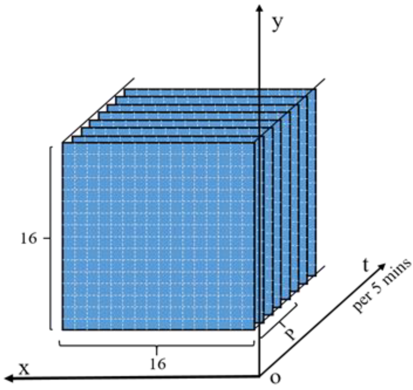 Information 10 00193 g004 550