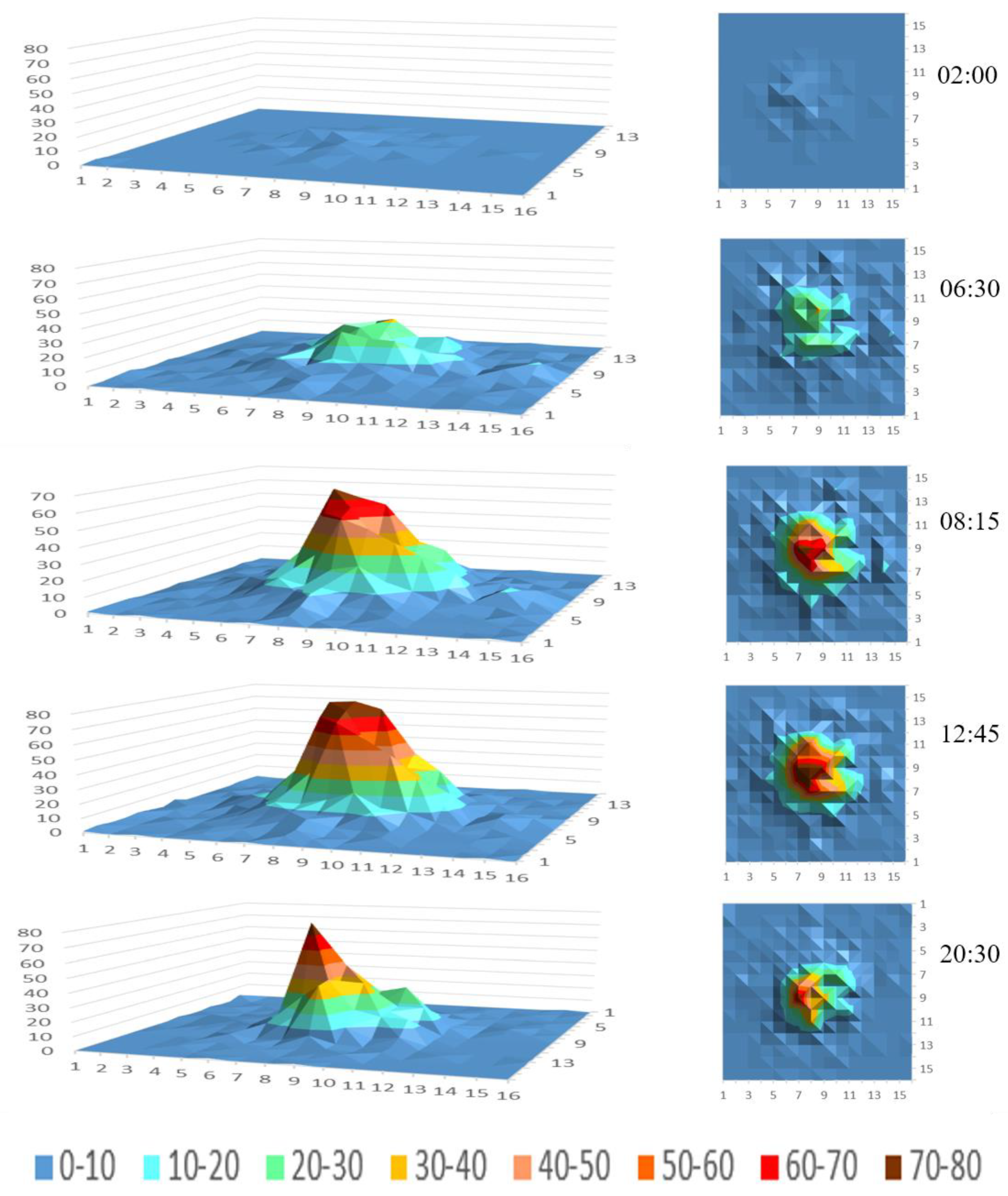 Information 10 00193 g007 550