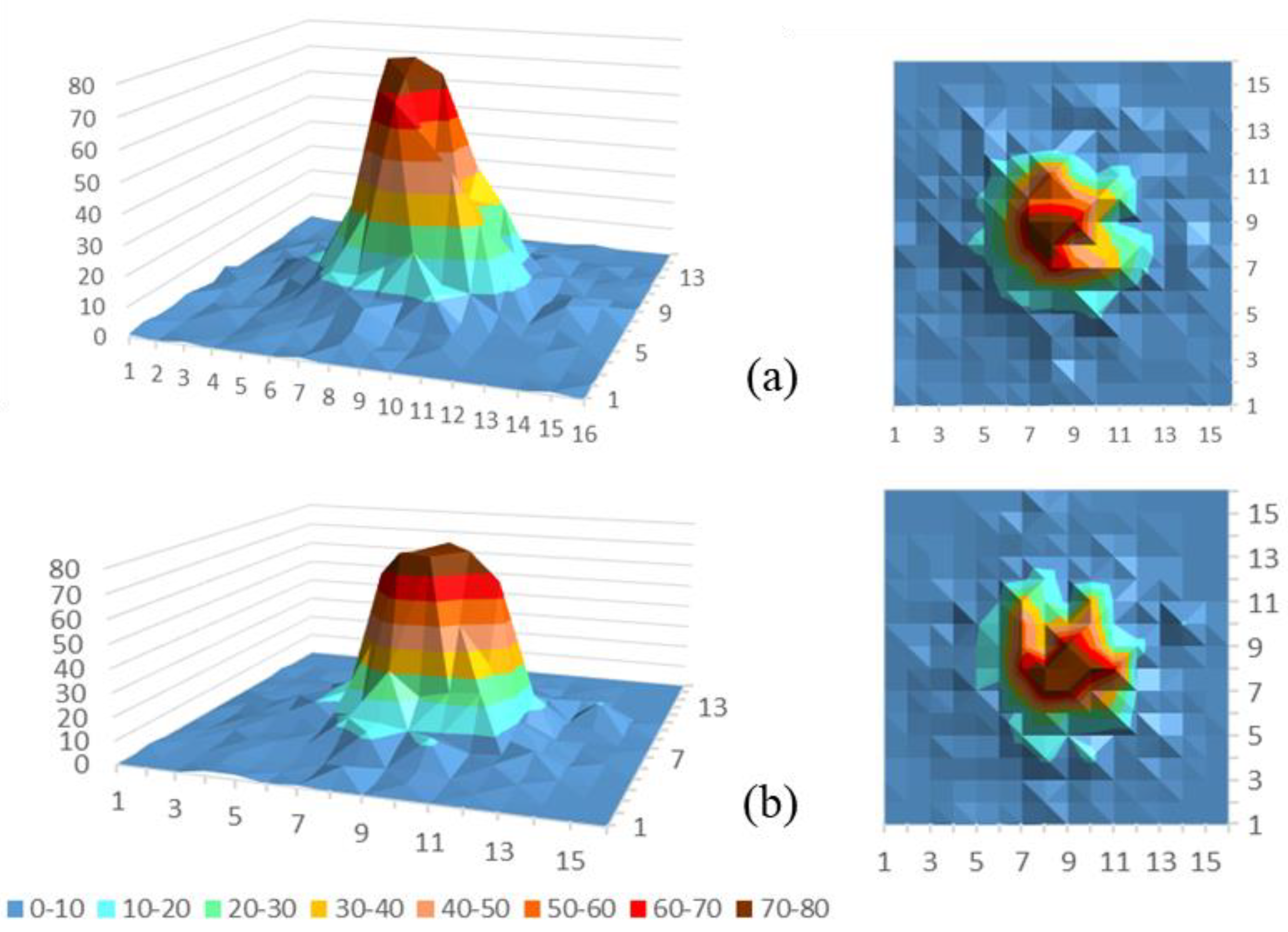 Information 10 00193 g008 550