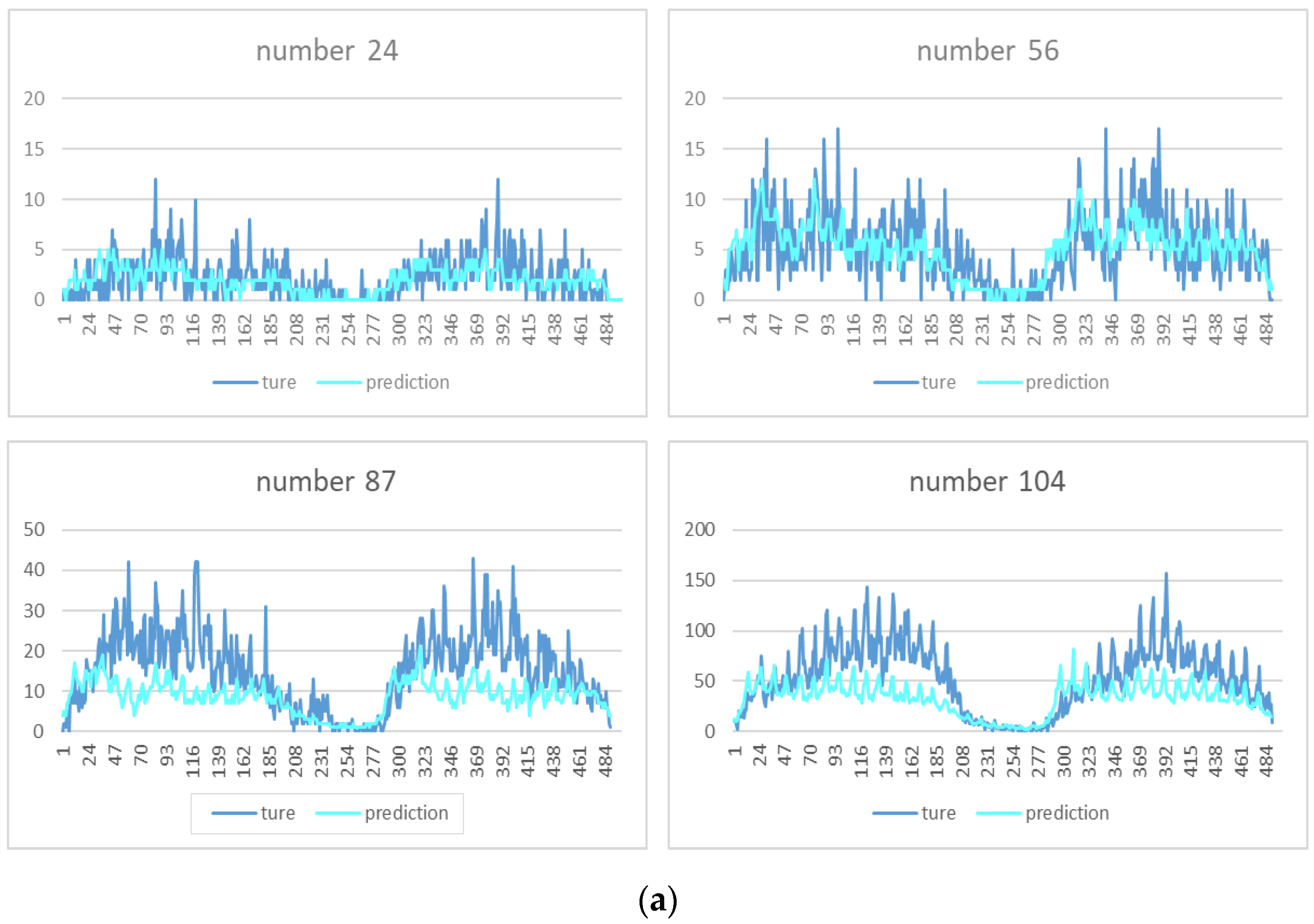 Information 10 00193 g009a 550