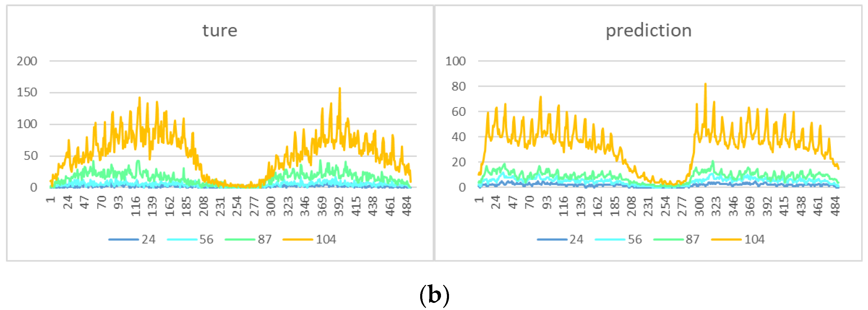 Information 10 00193 g009b 550
