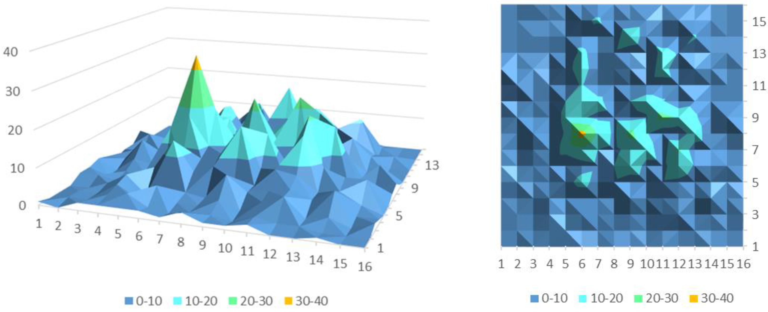 Information 10 00193 g010 550