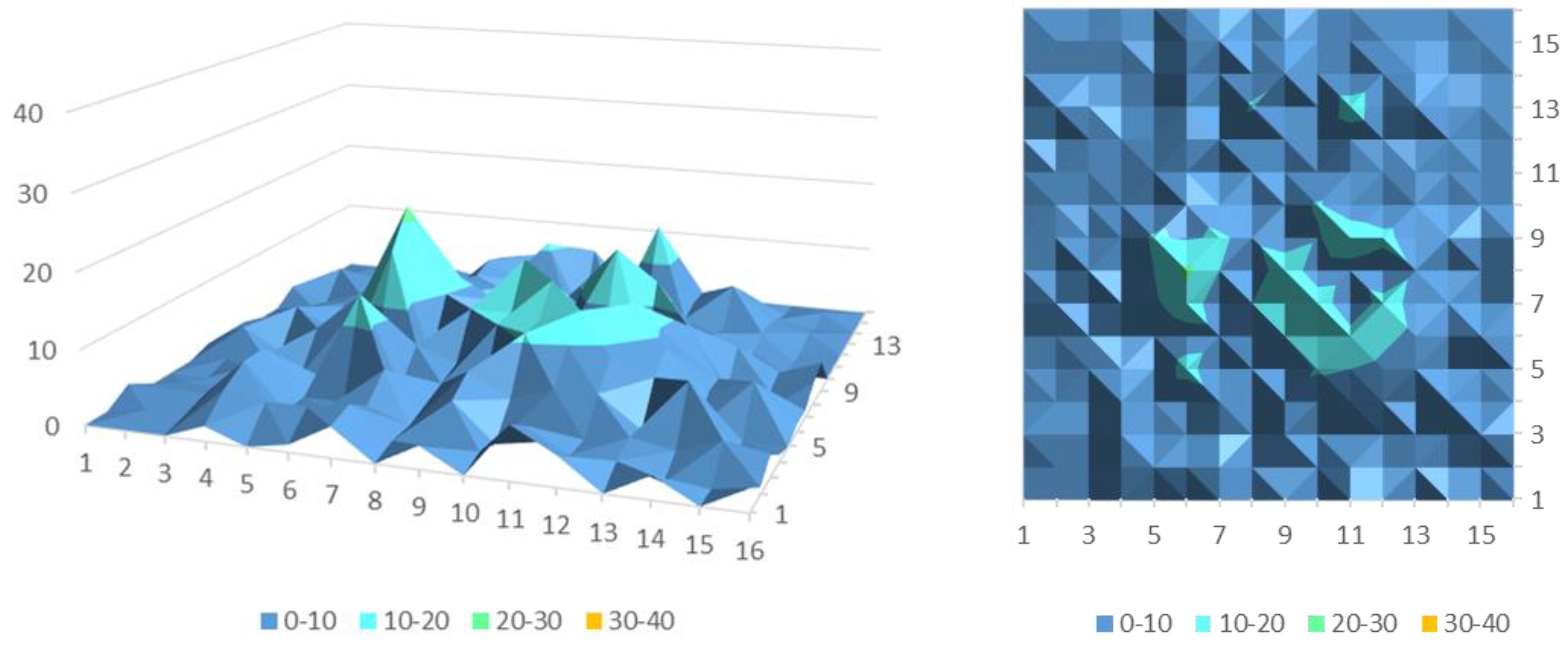 Information 10 00193 g011 550
