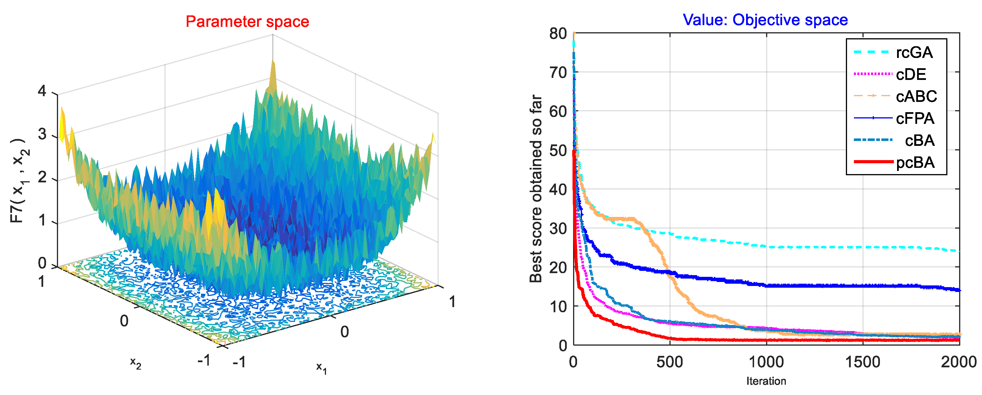 Information 10 00194 g003 Information 10 00194 g003