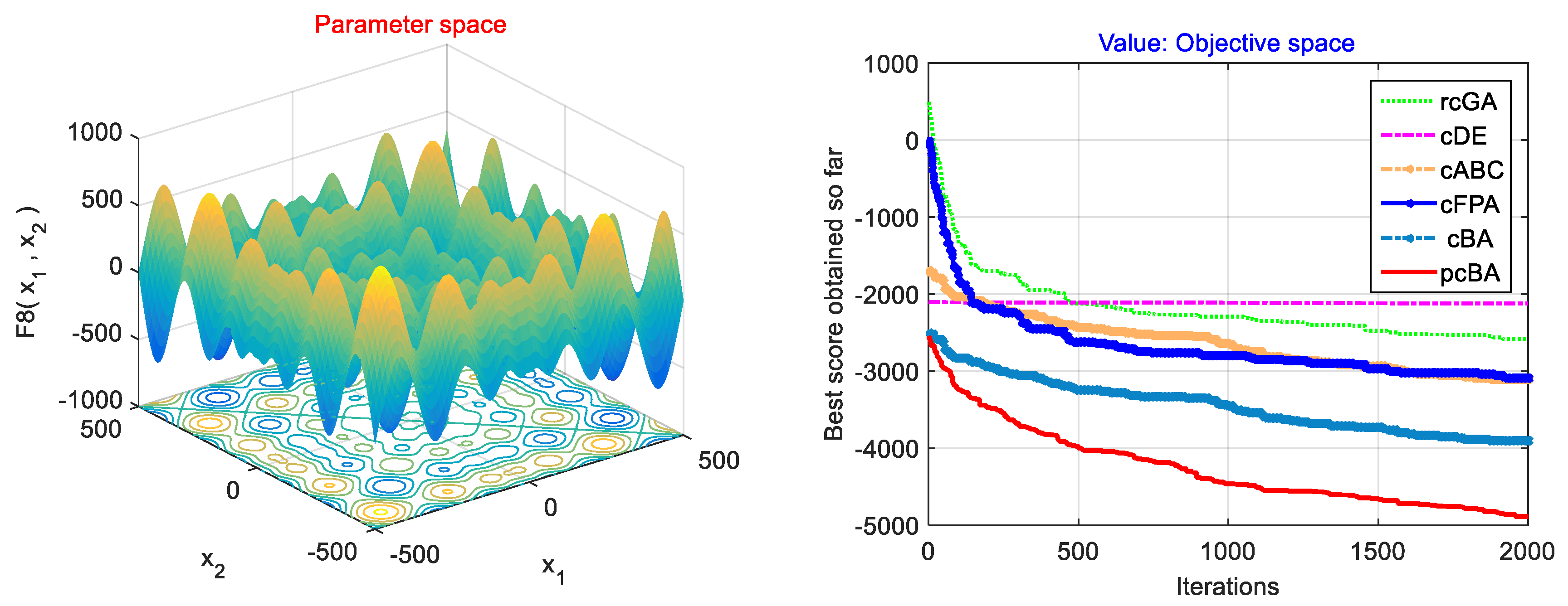 Information 10 00194 g004 Information 10 00194 g004