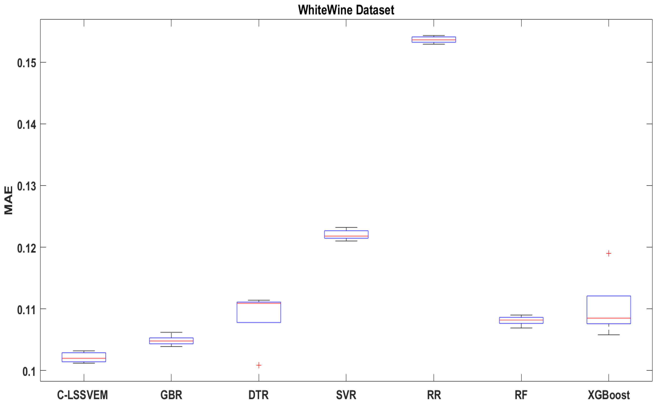 Information 10 00195 g003