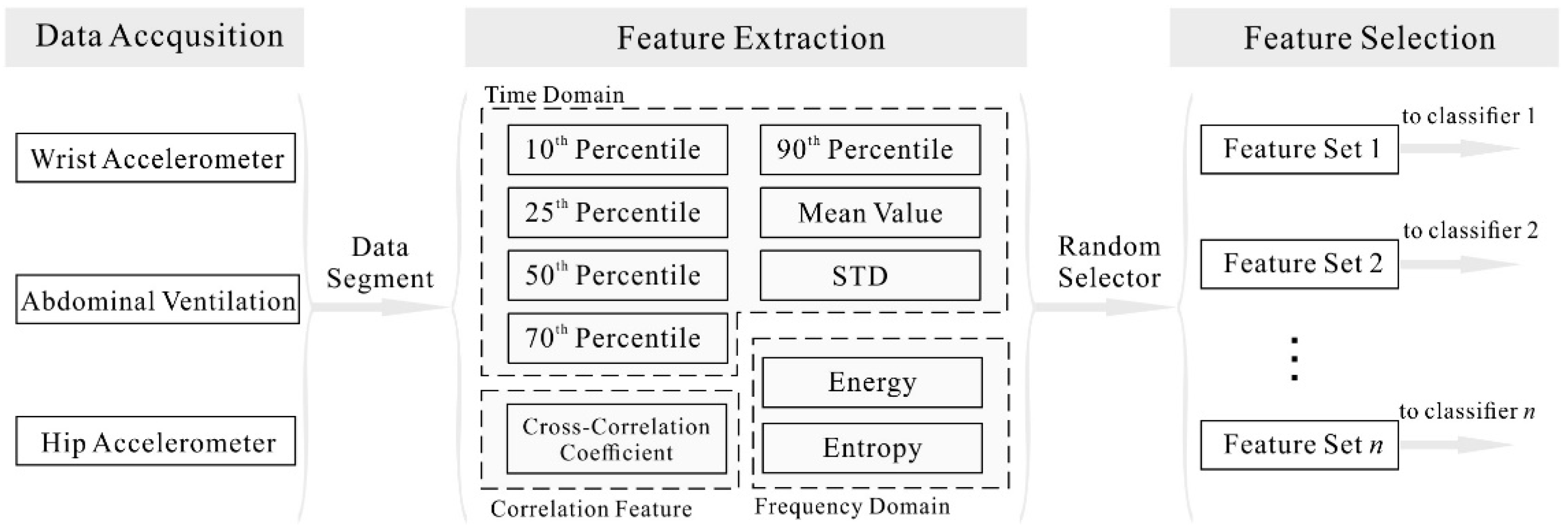 Information 10 00197 g004 Information 10 00197 g004