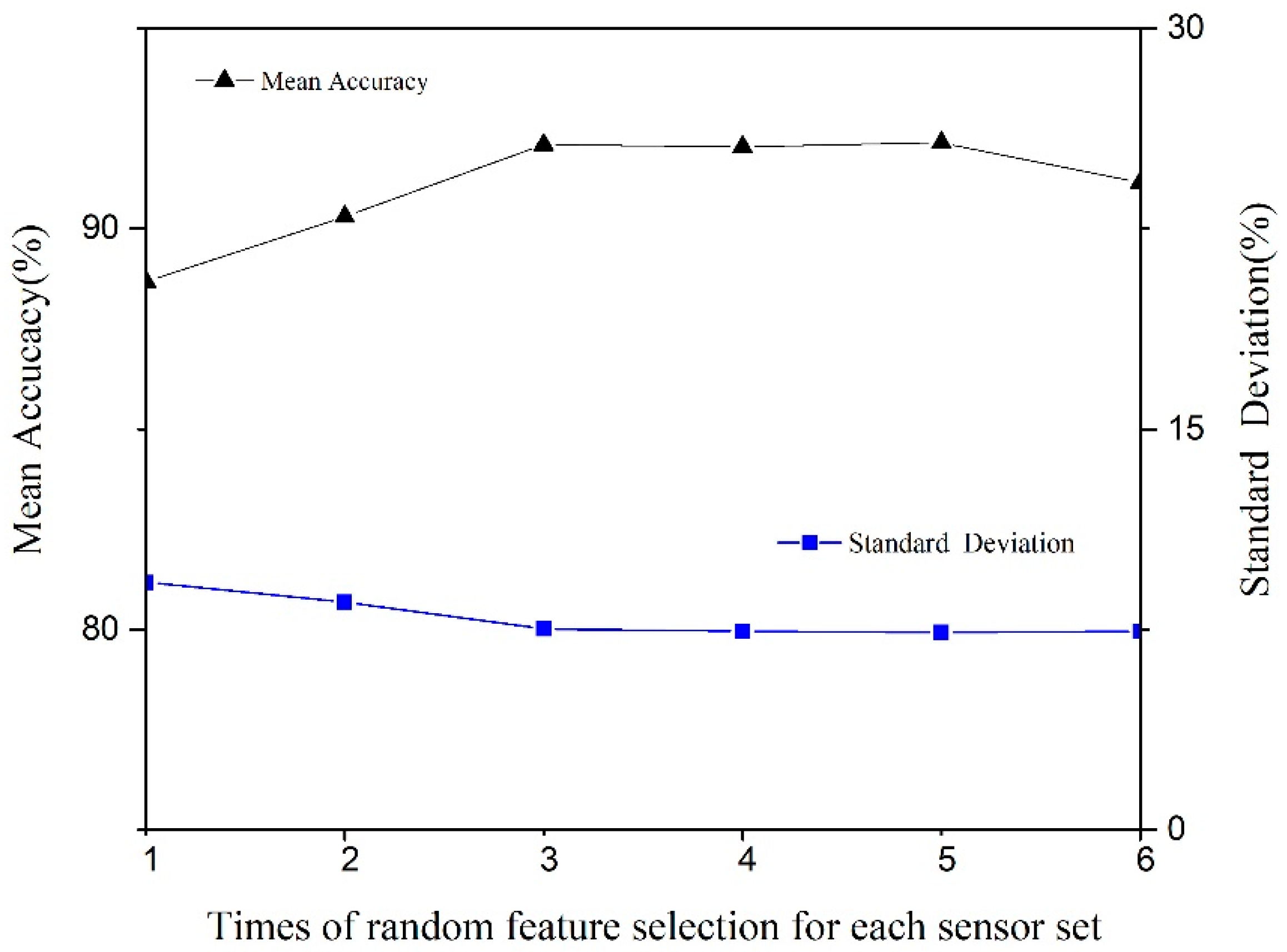 Information 10 00197 g006 Information 10 00197 g006