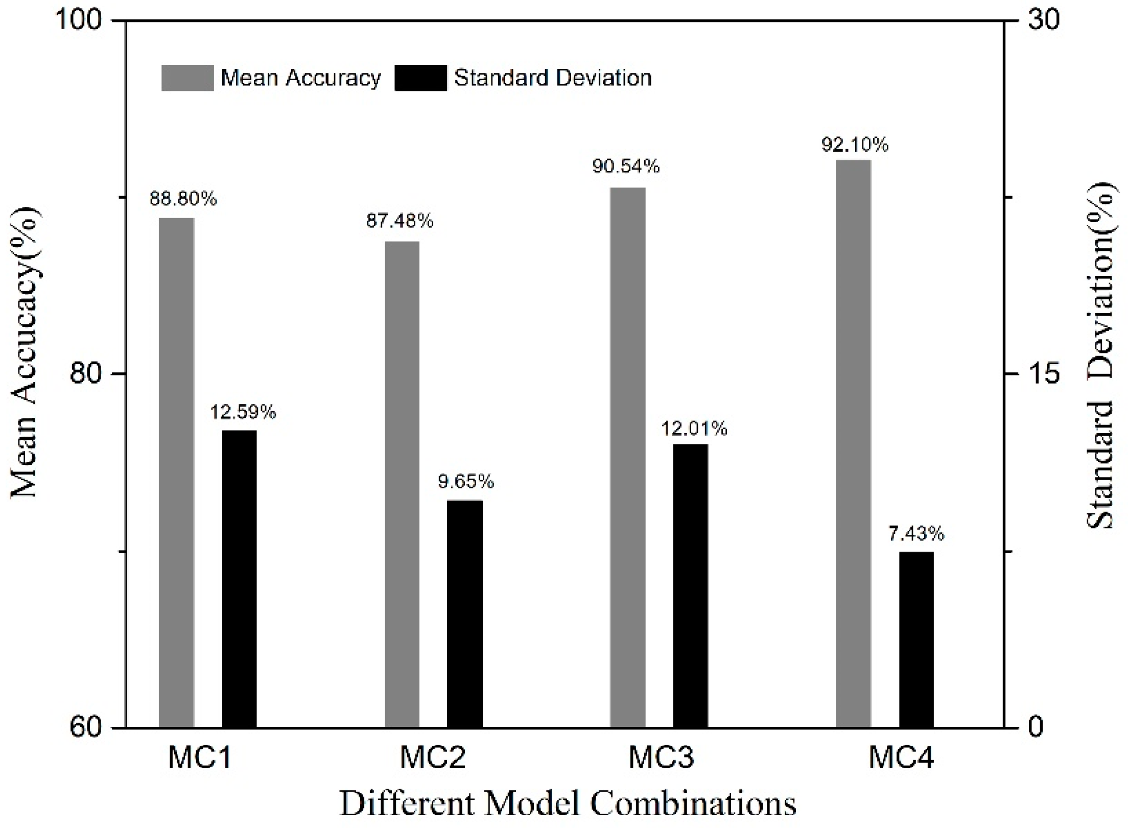 Information 10 00197 g007 Information 10 00197 g007