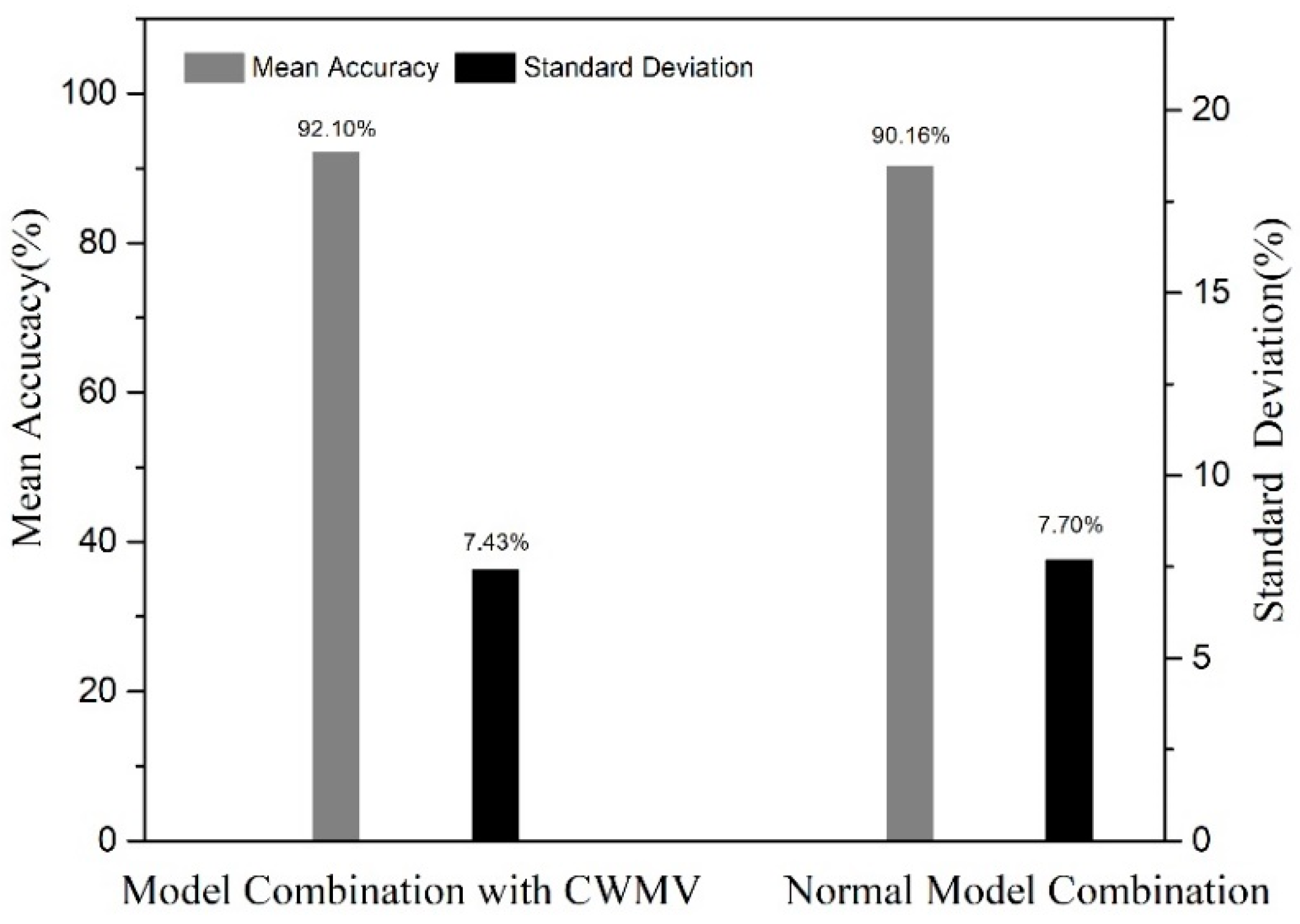 Information 10 00197 g010 Information 10 00197 g010