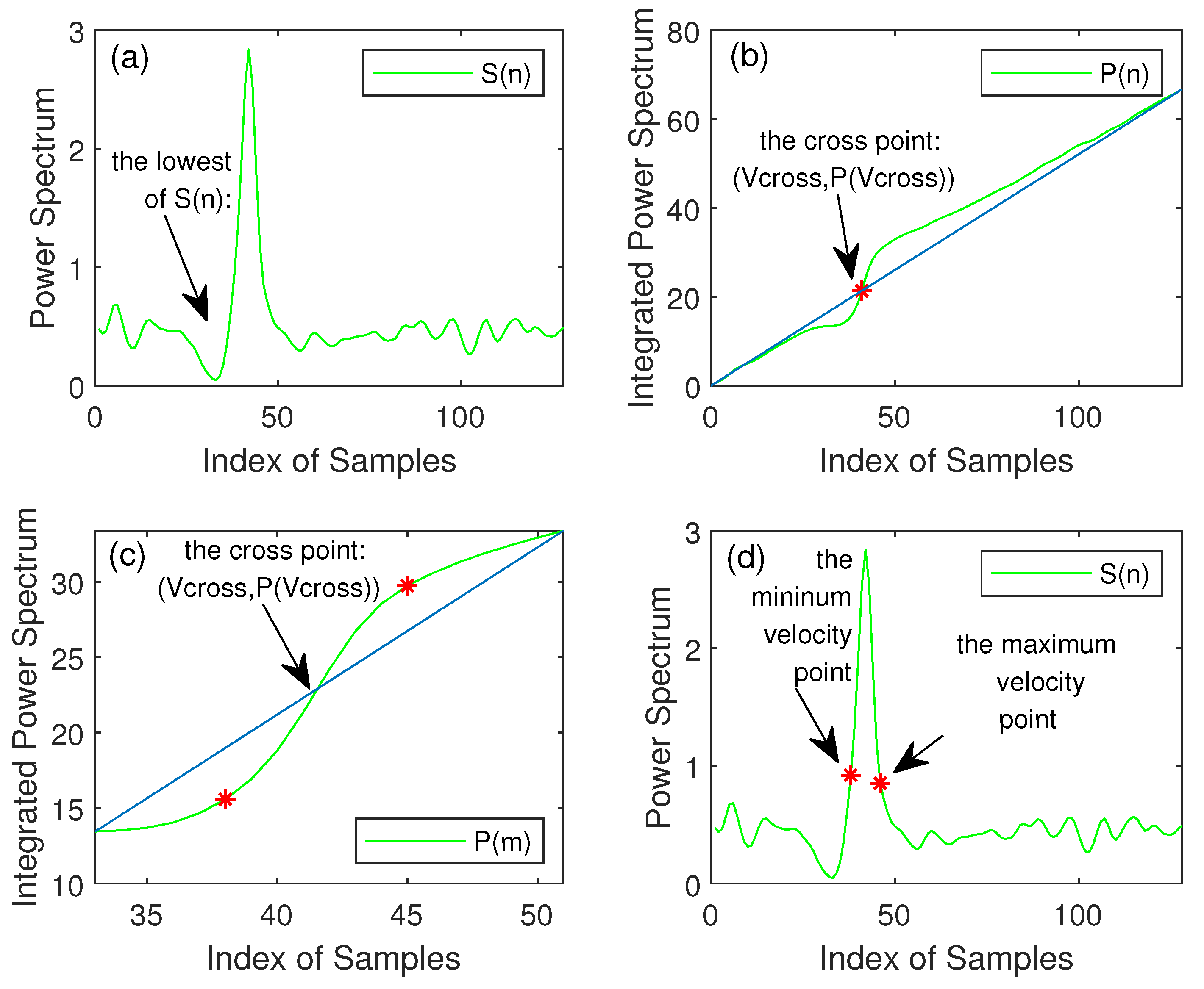 Information 10 00199 g001 Information 10 00199 g001