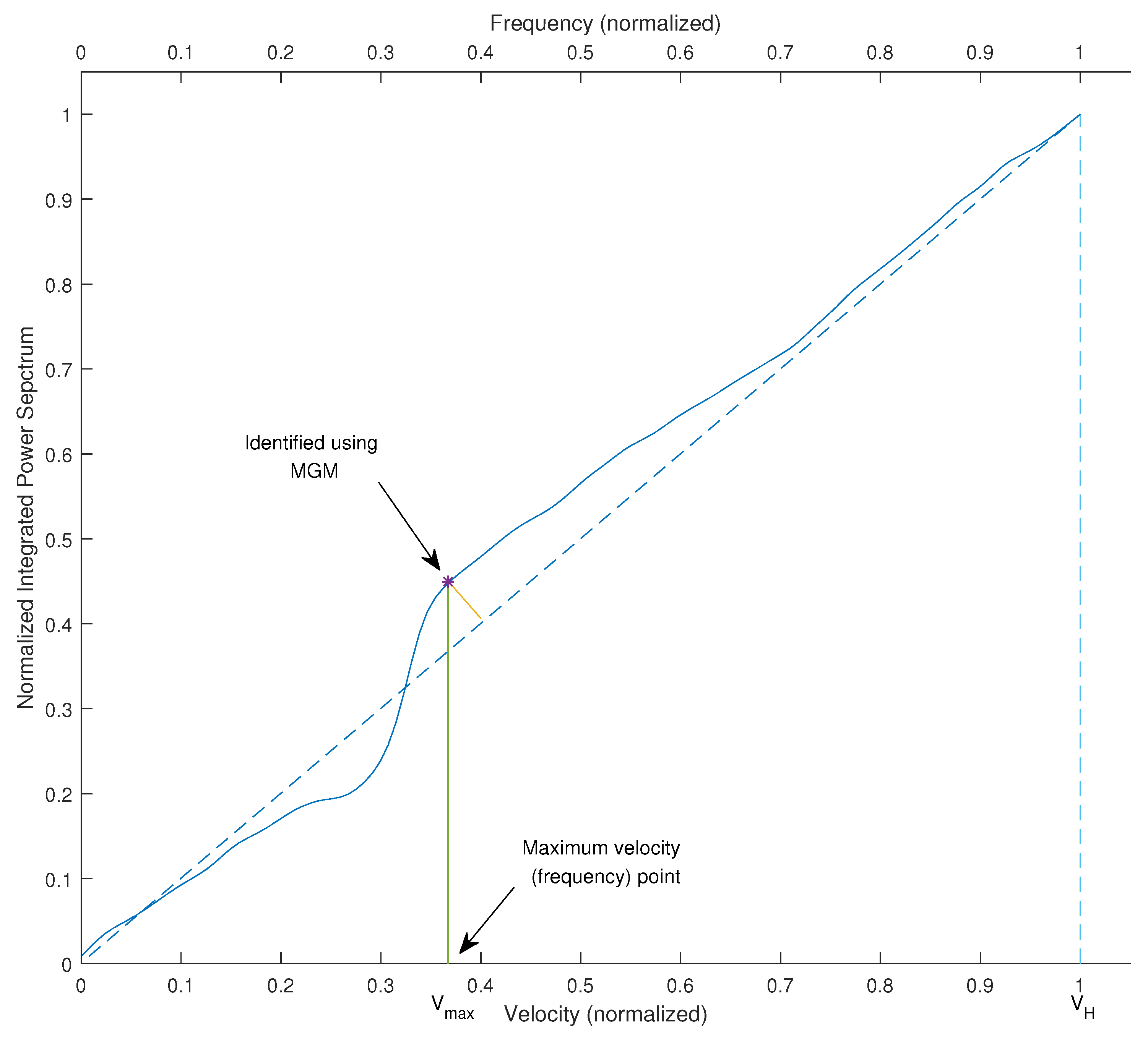 Information 10 00199 g003 Information 10 00199 g003