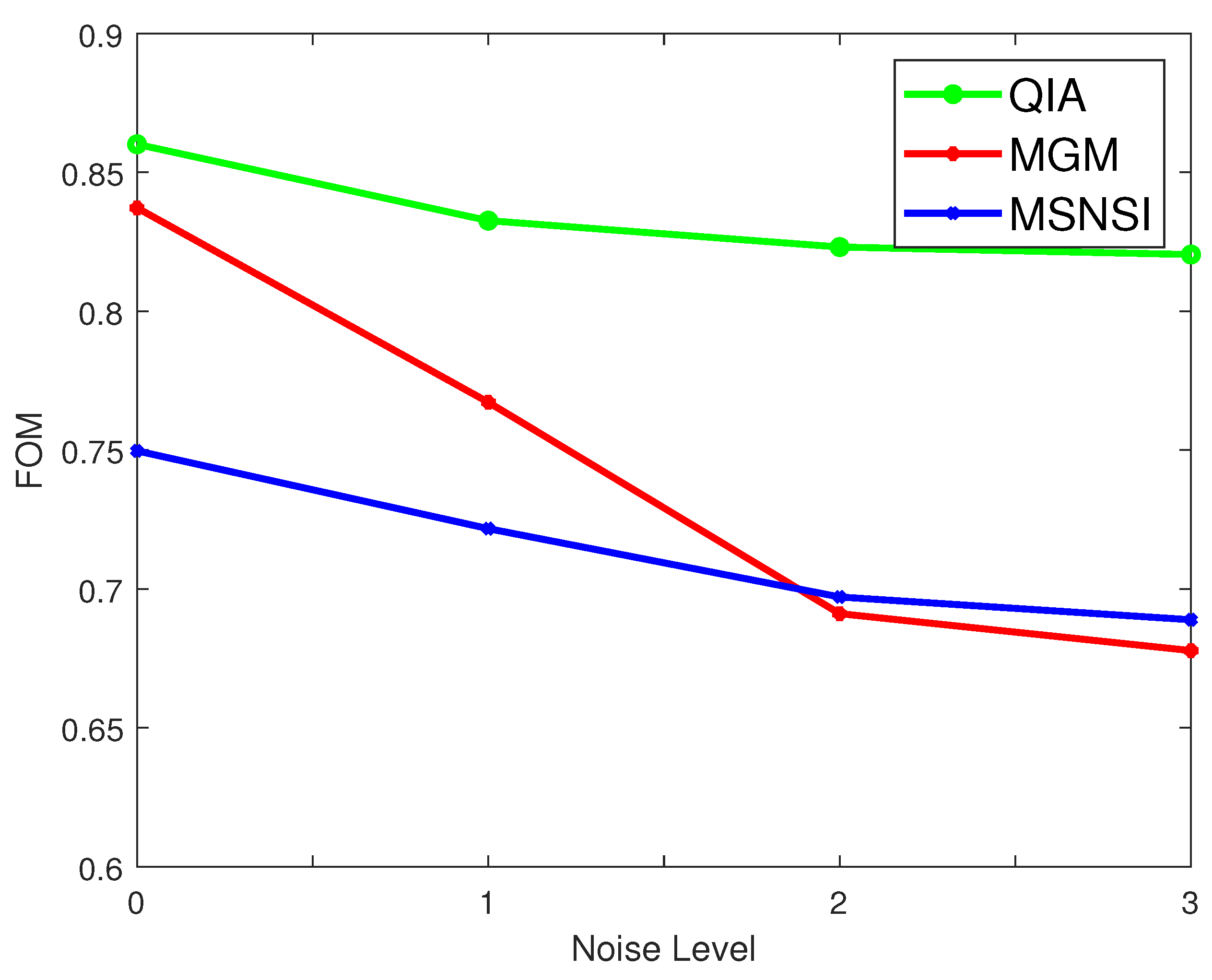 Information 10 00199 g007 Information 10 00199 g007