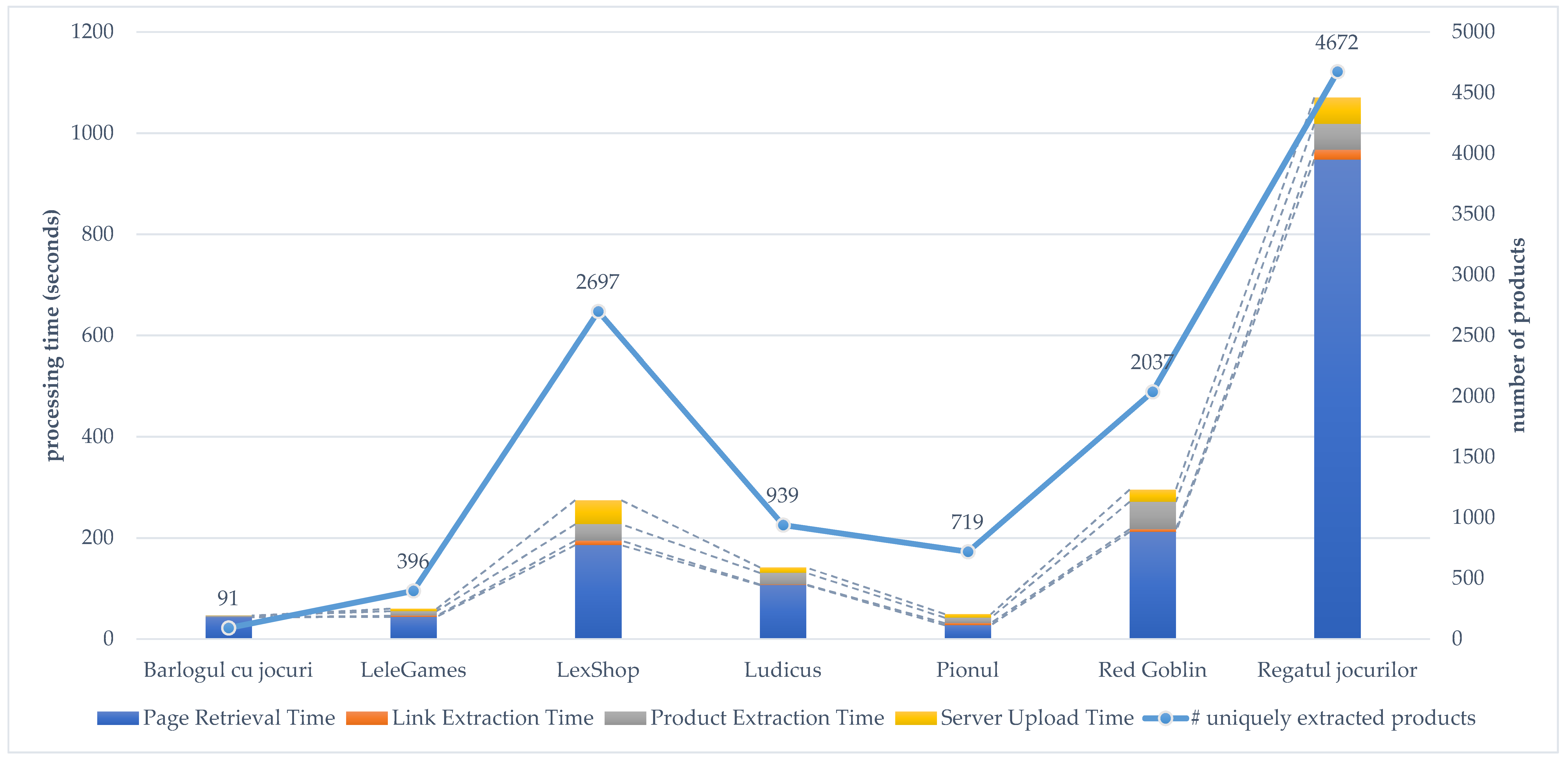 Information 10 00200 g0a1 Information 10 00200 g0a1