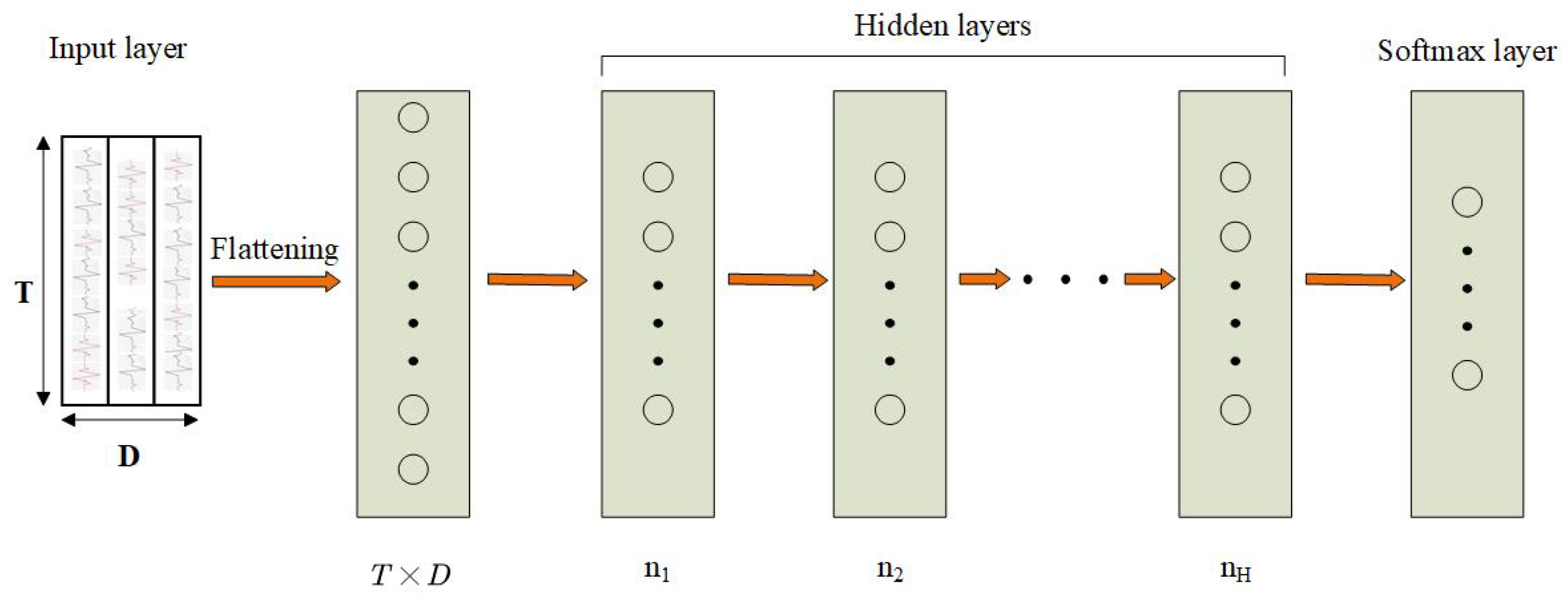 residual neural network residual neural network
