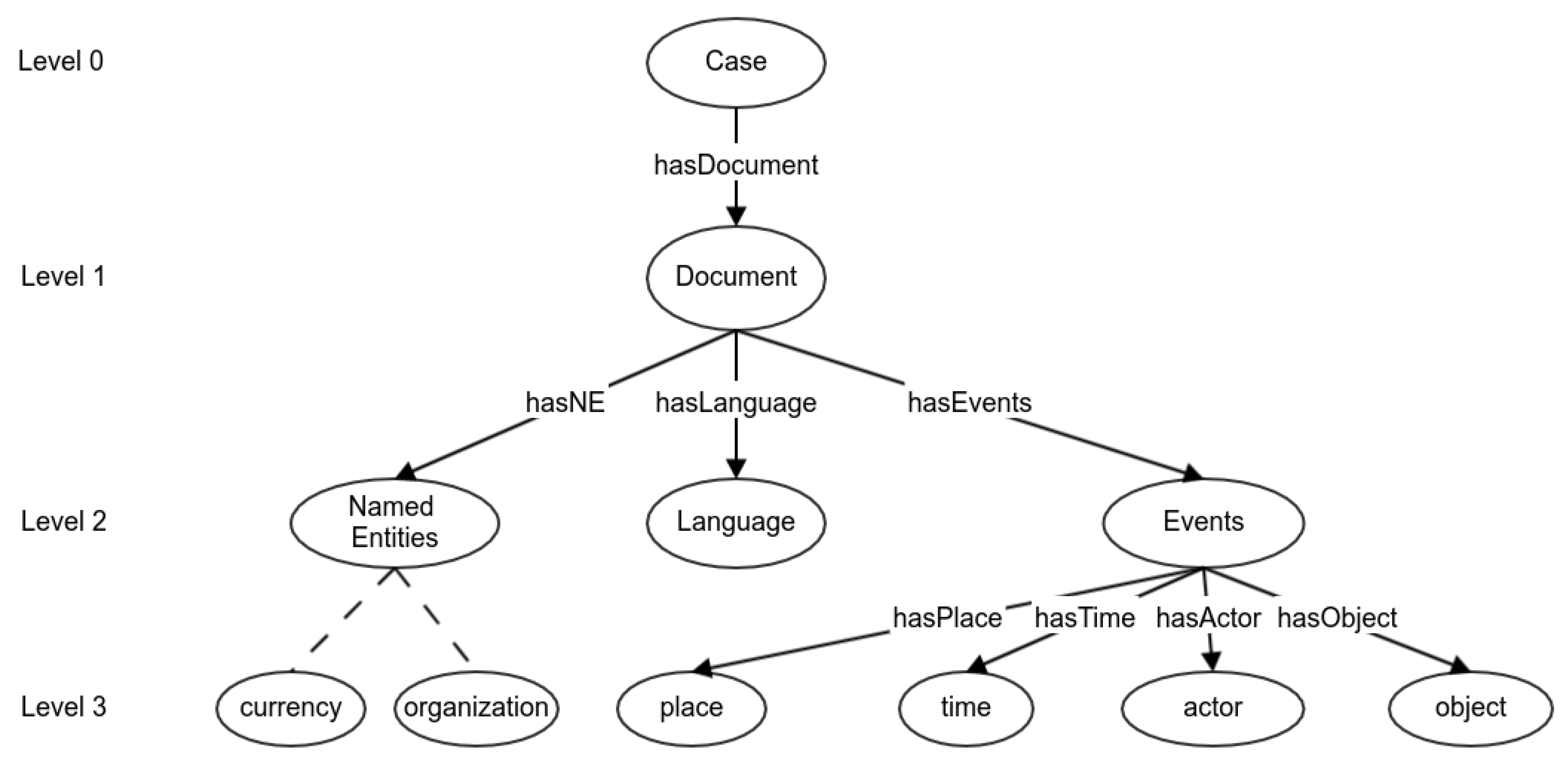 Information 10 00205 g002