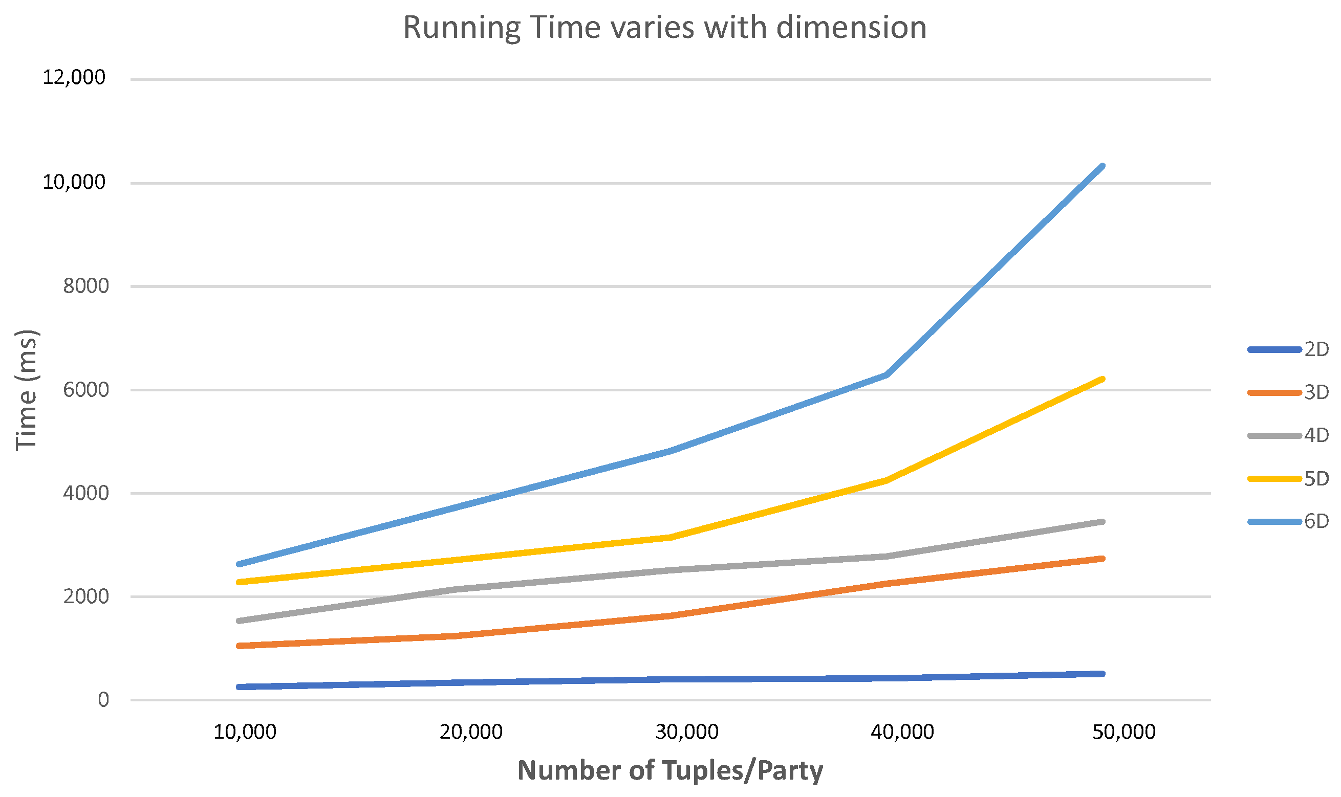 Information 10 00207 g008 Information 10 00207 g008