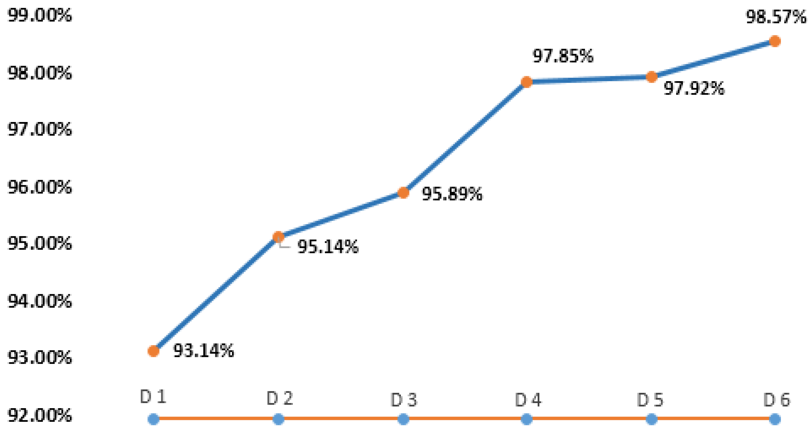 Information 10 00209 g003