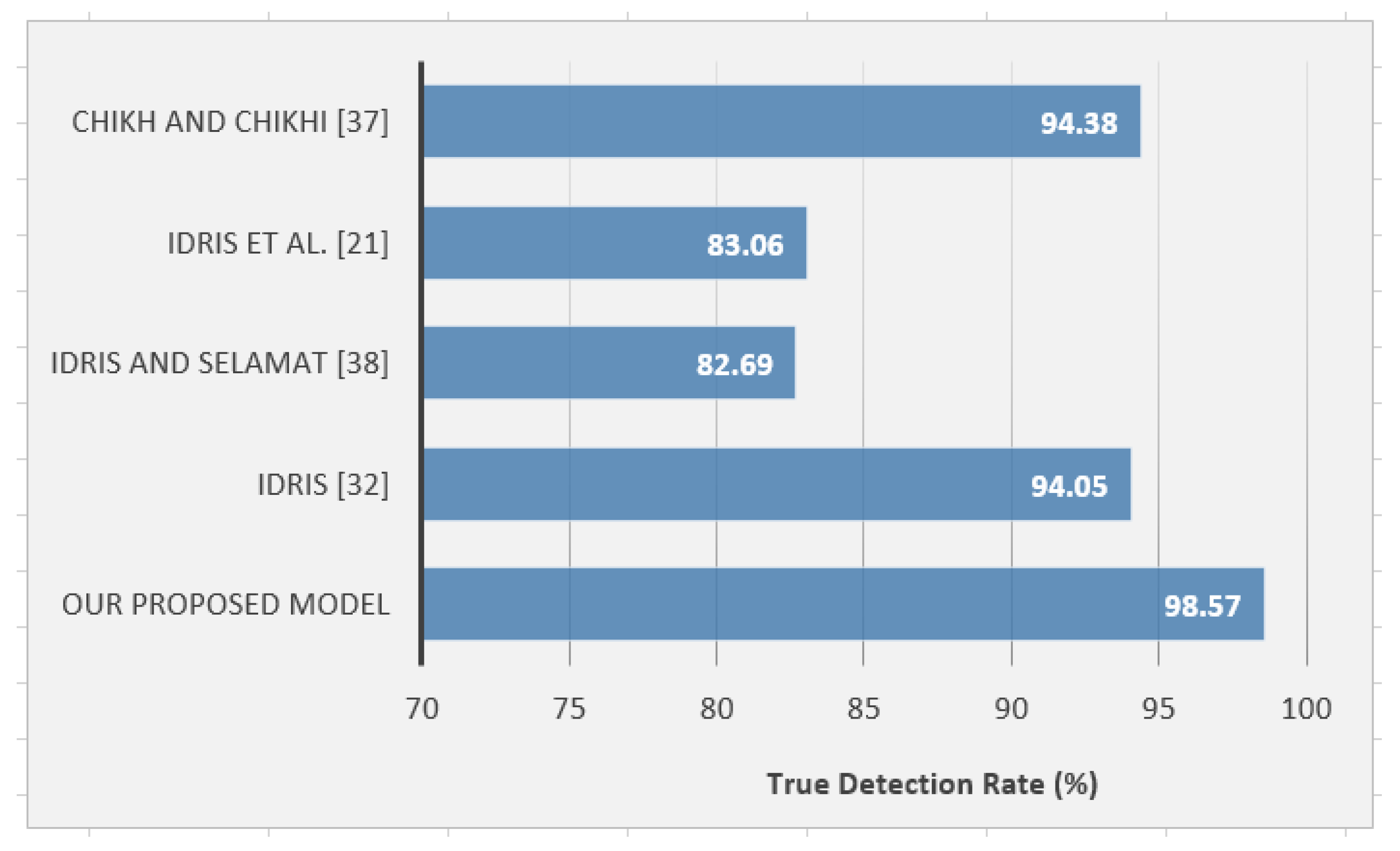 Information 10 00209 g006
