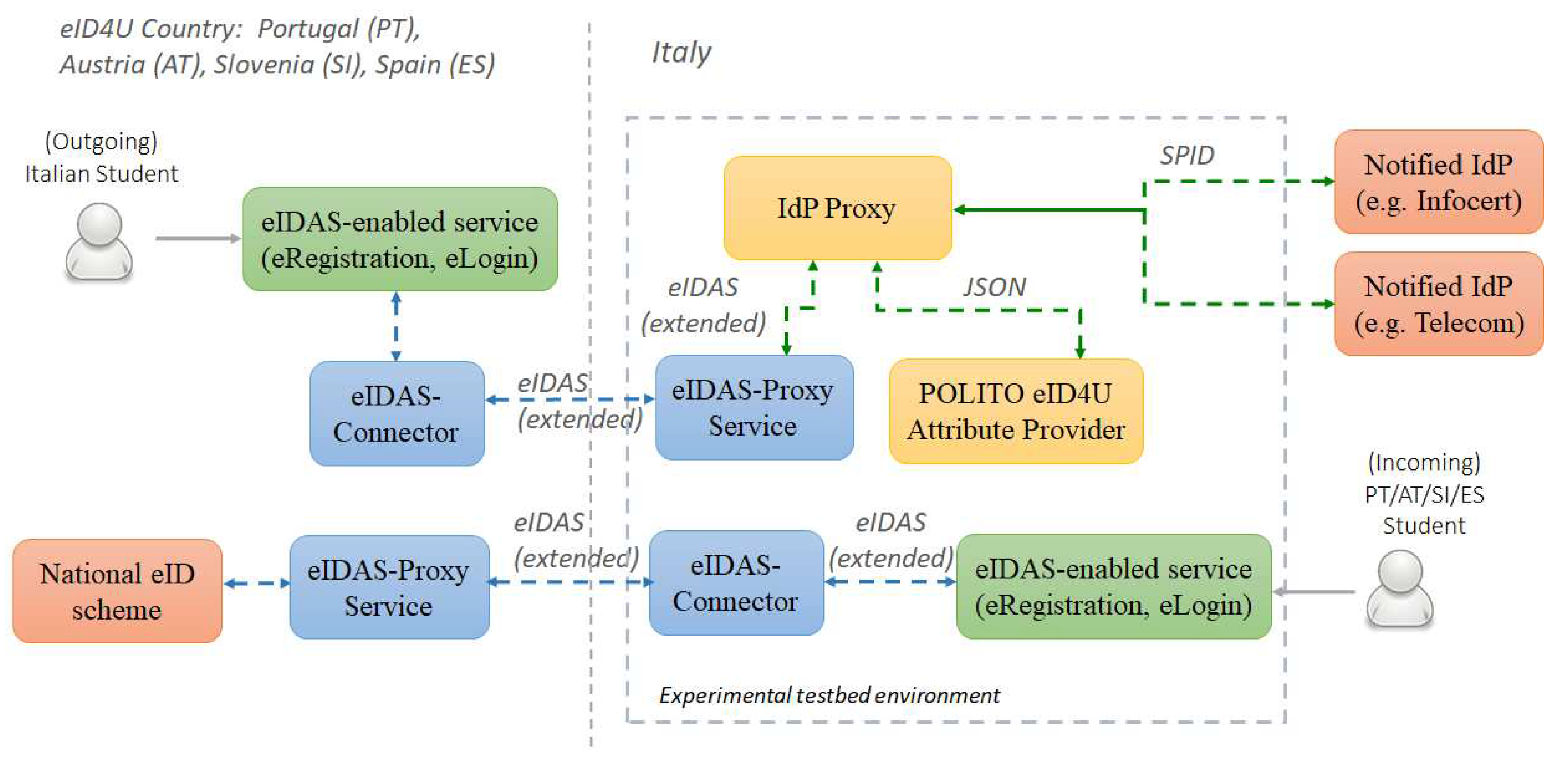 Node extension. Архитектура IDPS. Компоненты IDPS. 4u Страна производства. Blitz Identity provider.