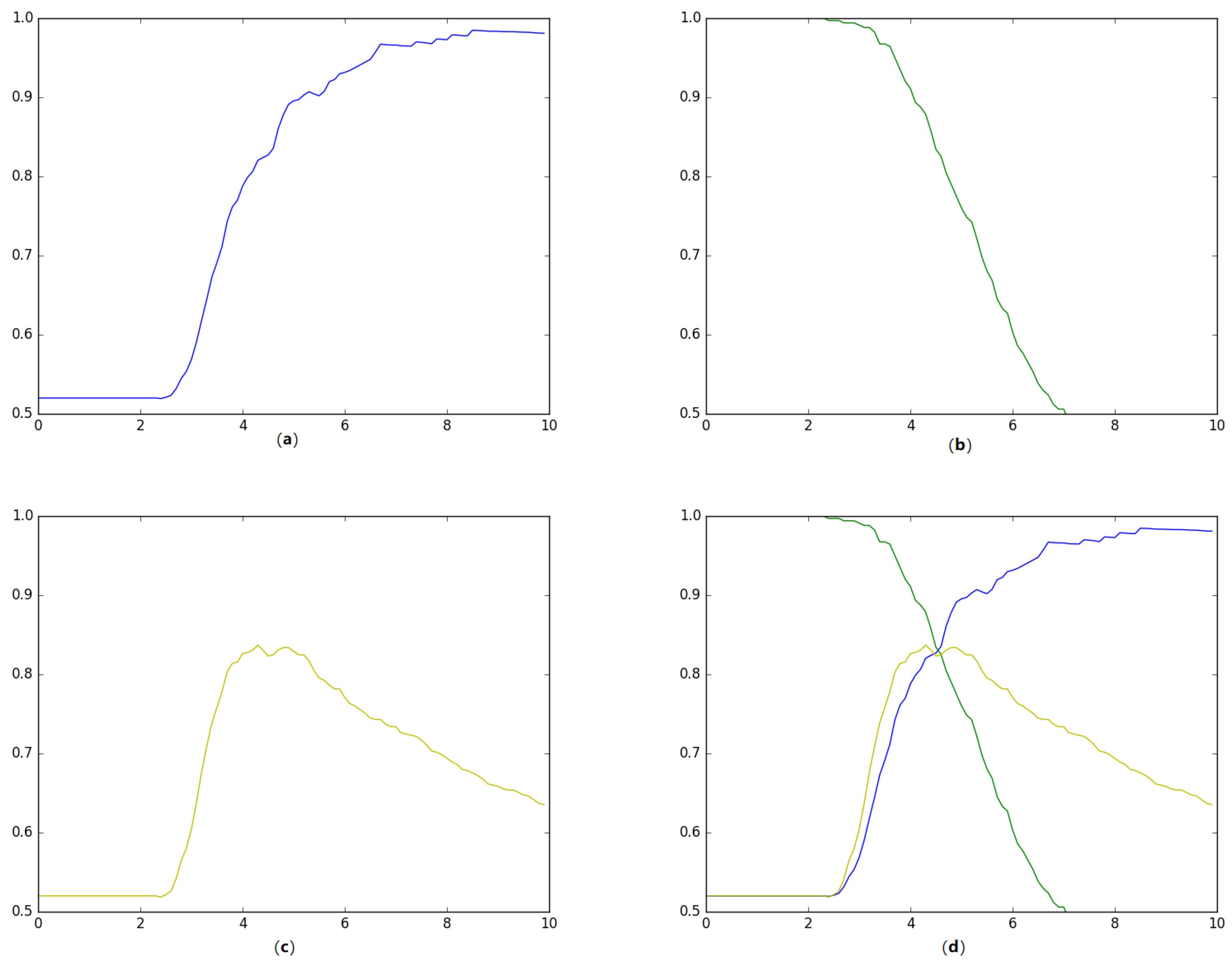 Information 10 00212 g001