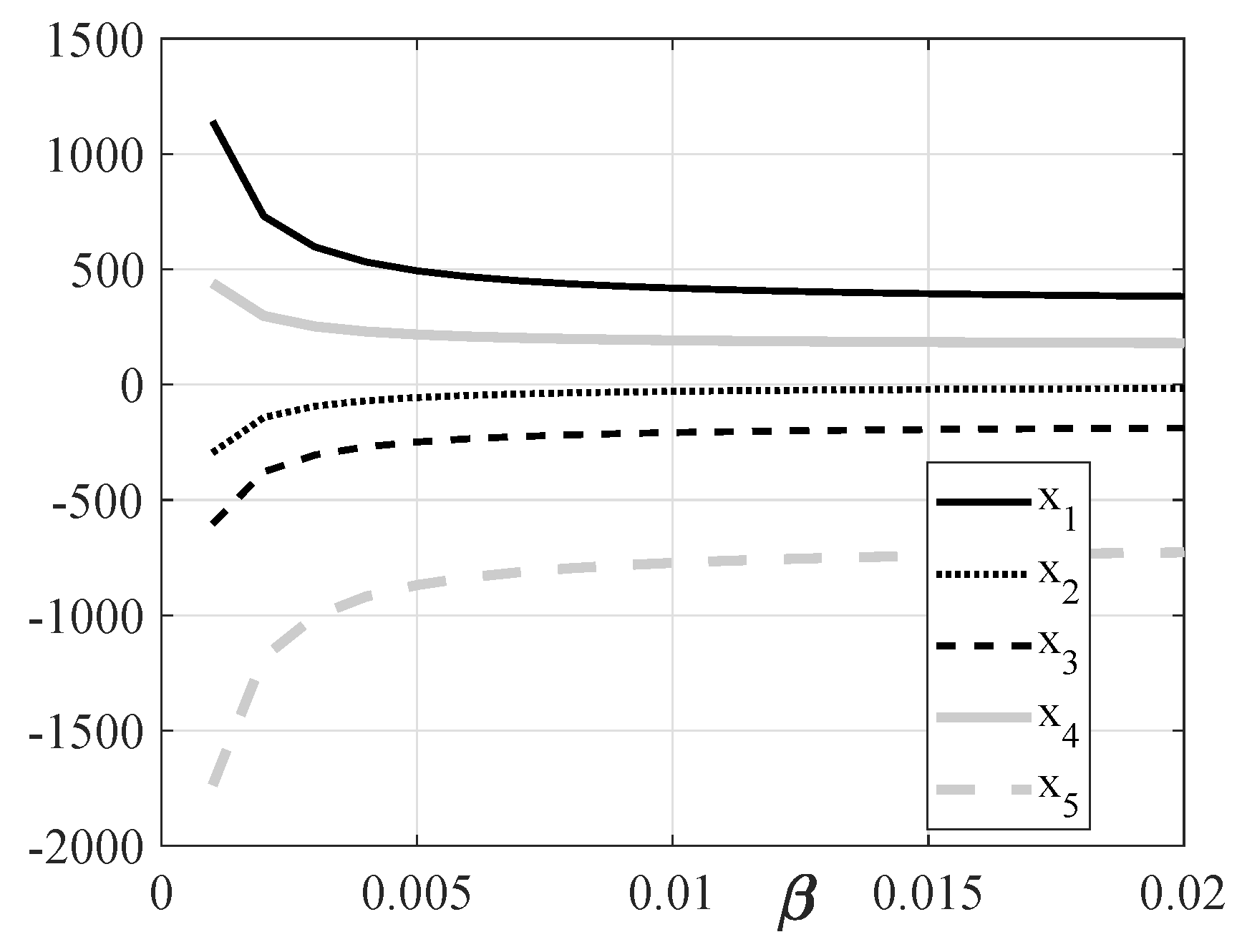 Information 10 00213 g003