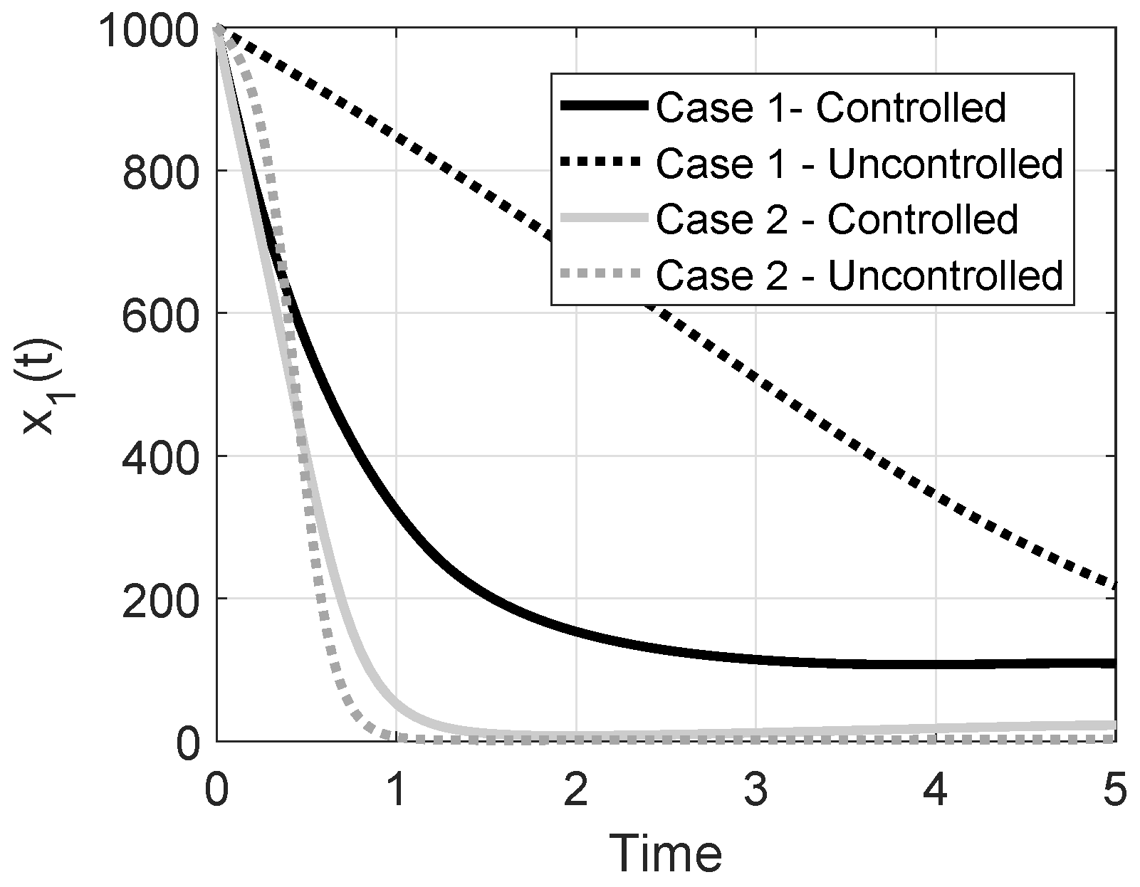 Information 10 00213 g005