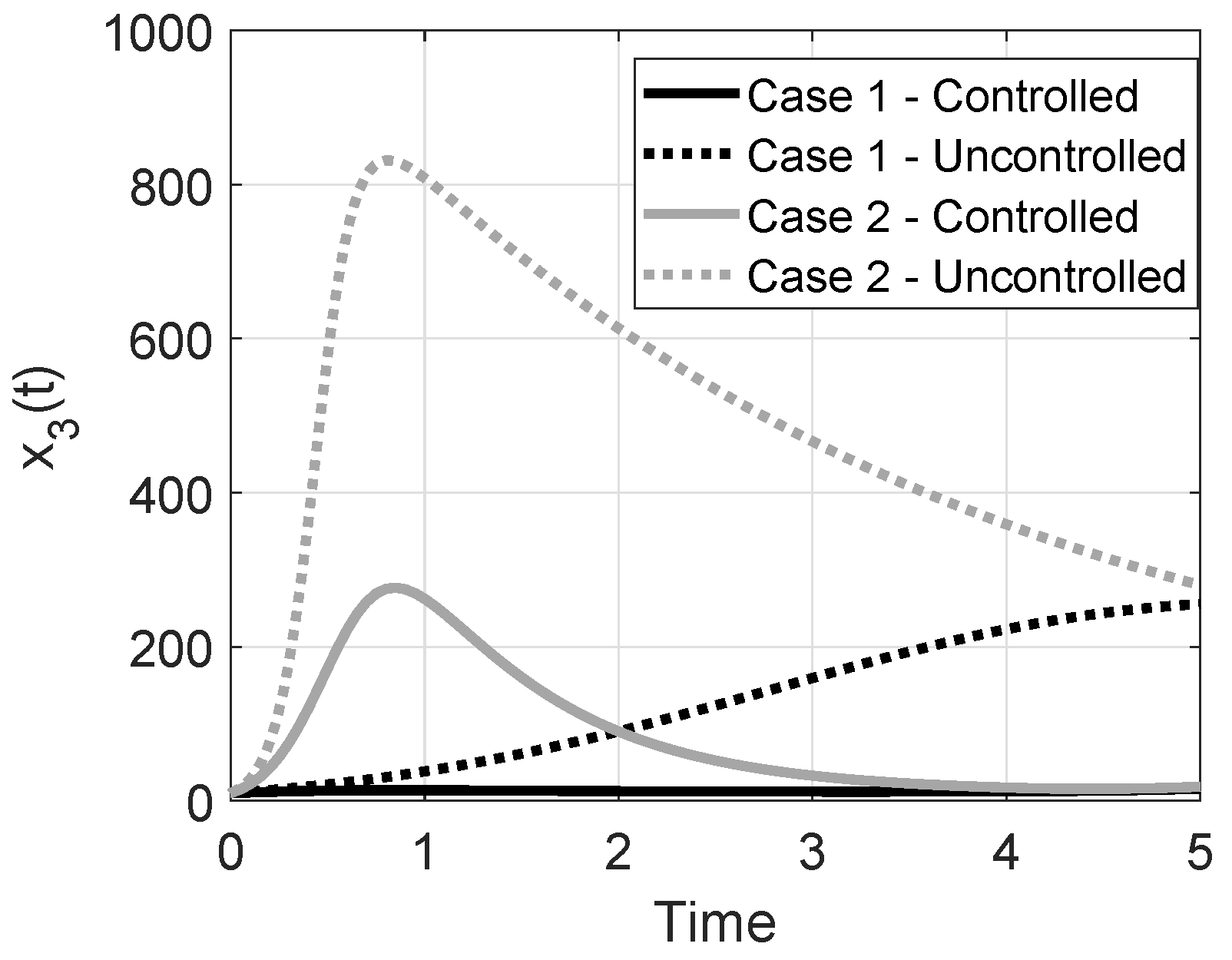 Information 10 00213 g007