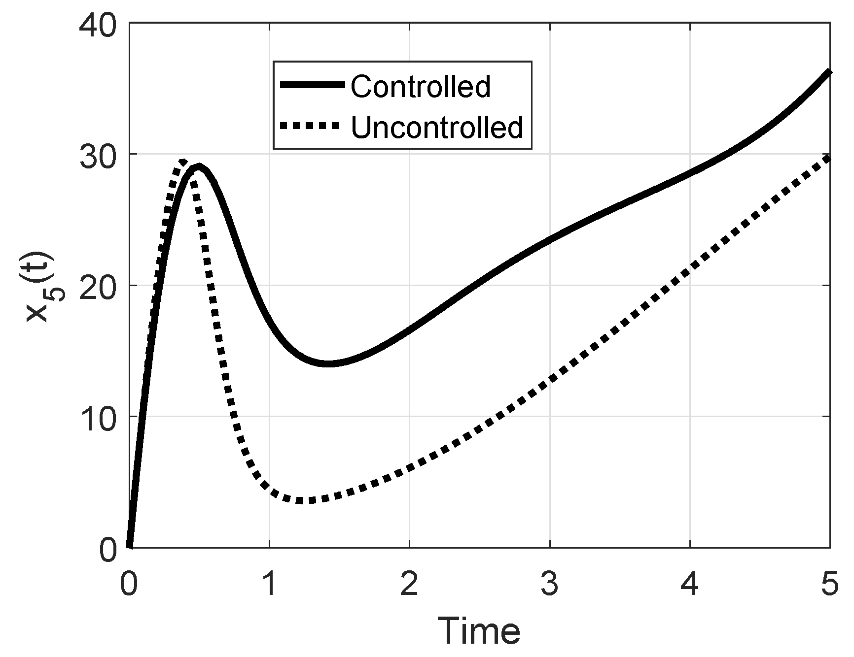 Information 10 00213 g016